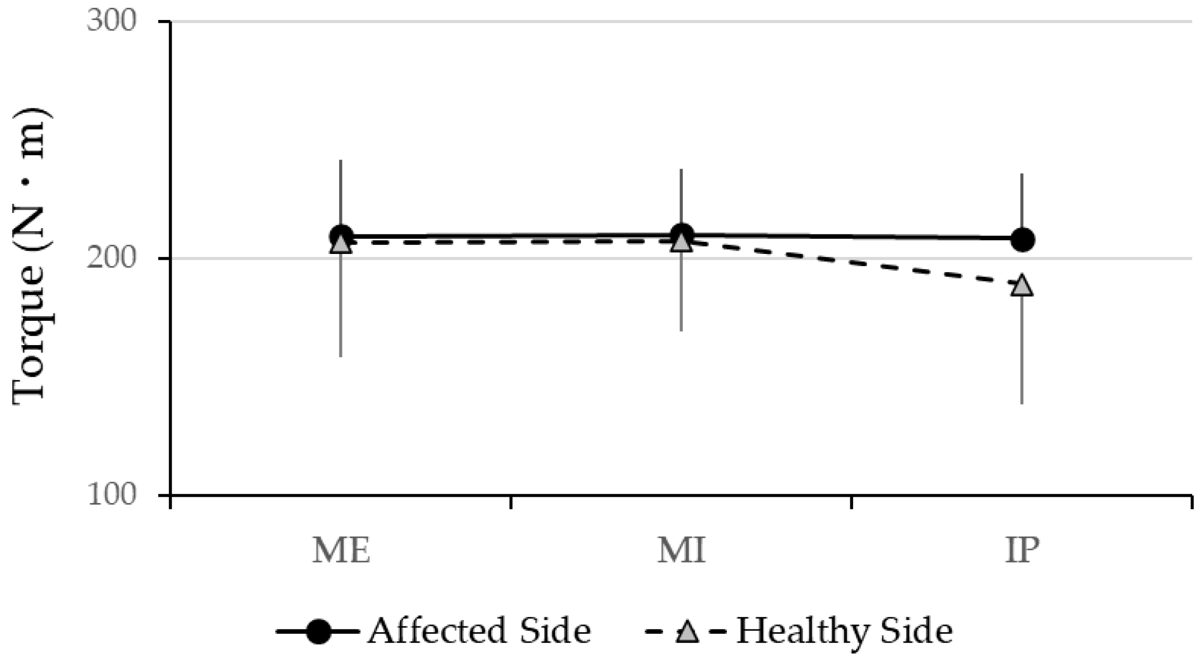 Muscles 04 00016 g003