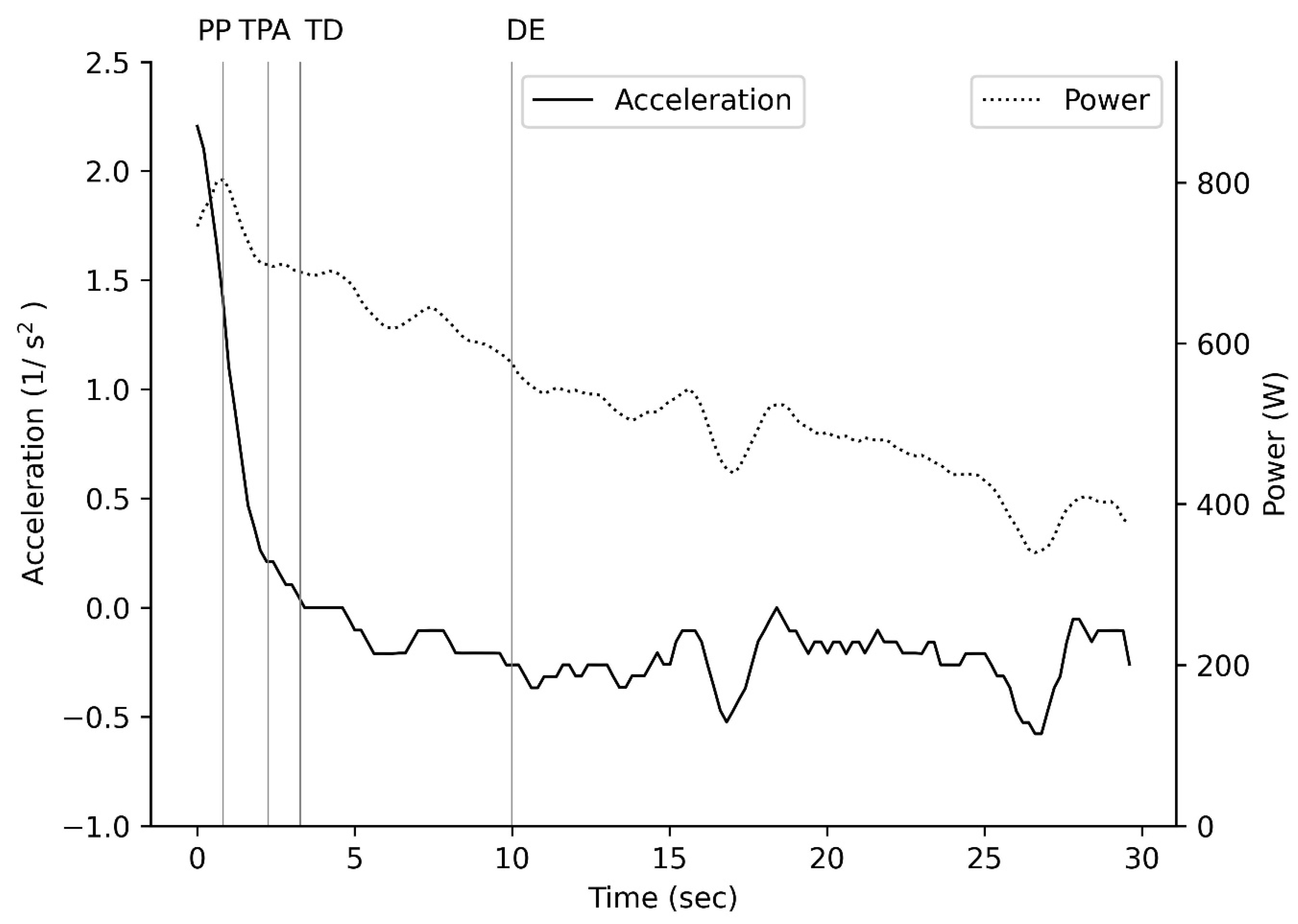 Muscles 04 00018 g002