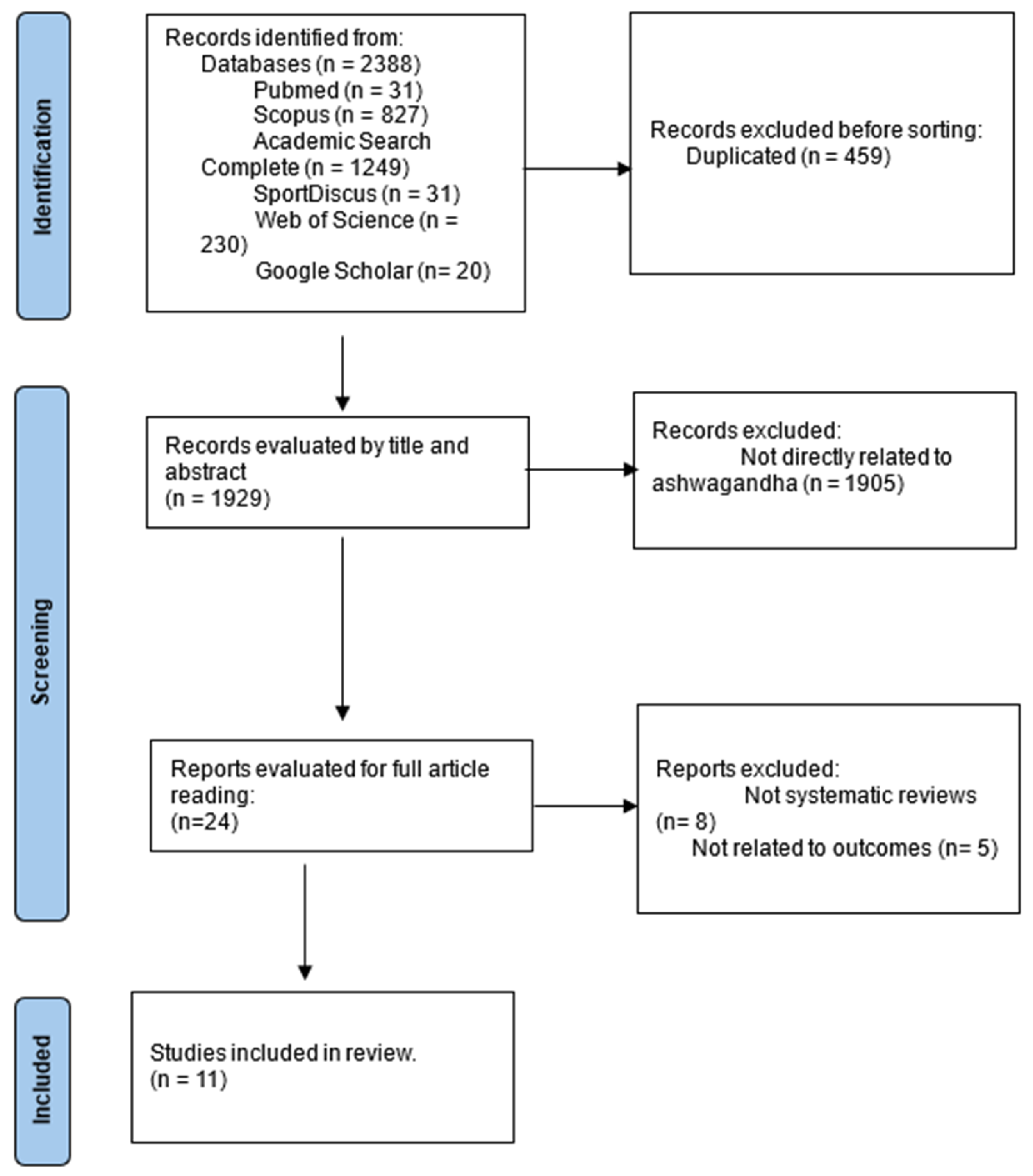Muscles 04 00024 g001 Muscles 04 00024 g001