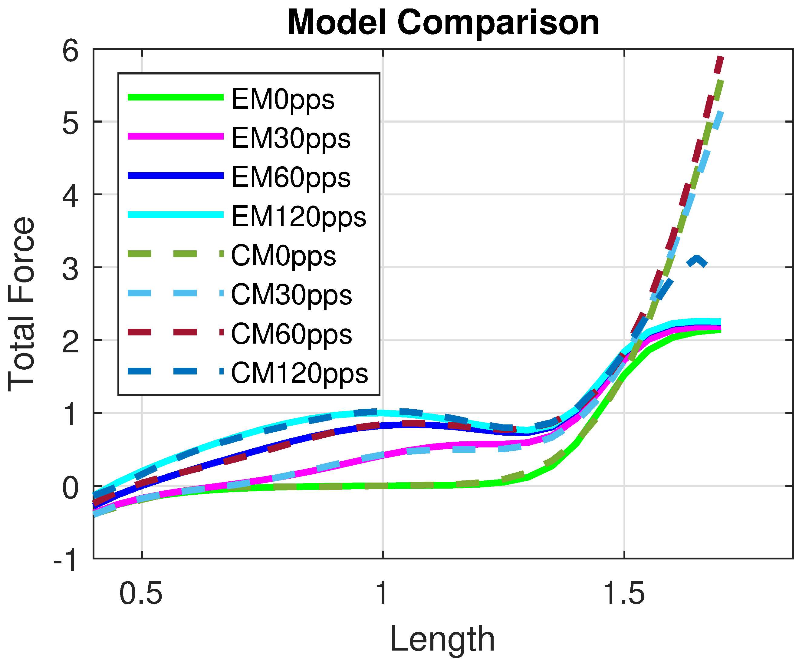 Muscles 04 00029 g006