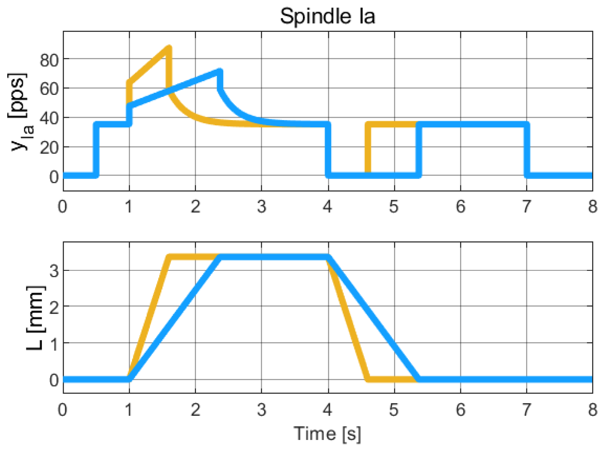 Muscles 04 00029 g007