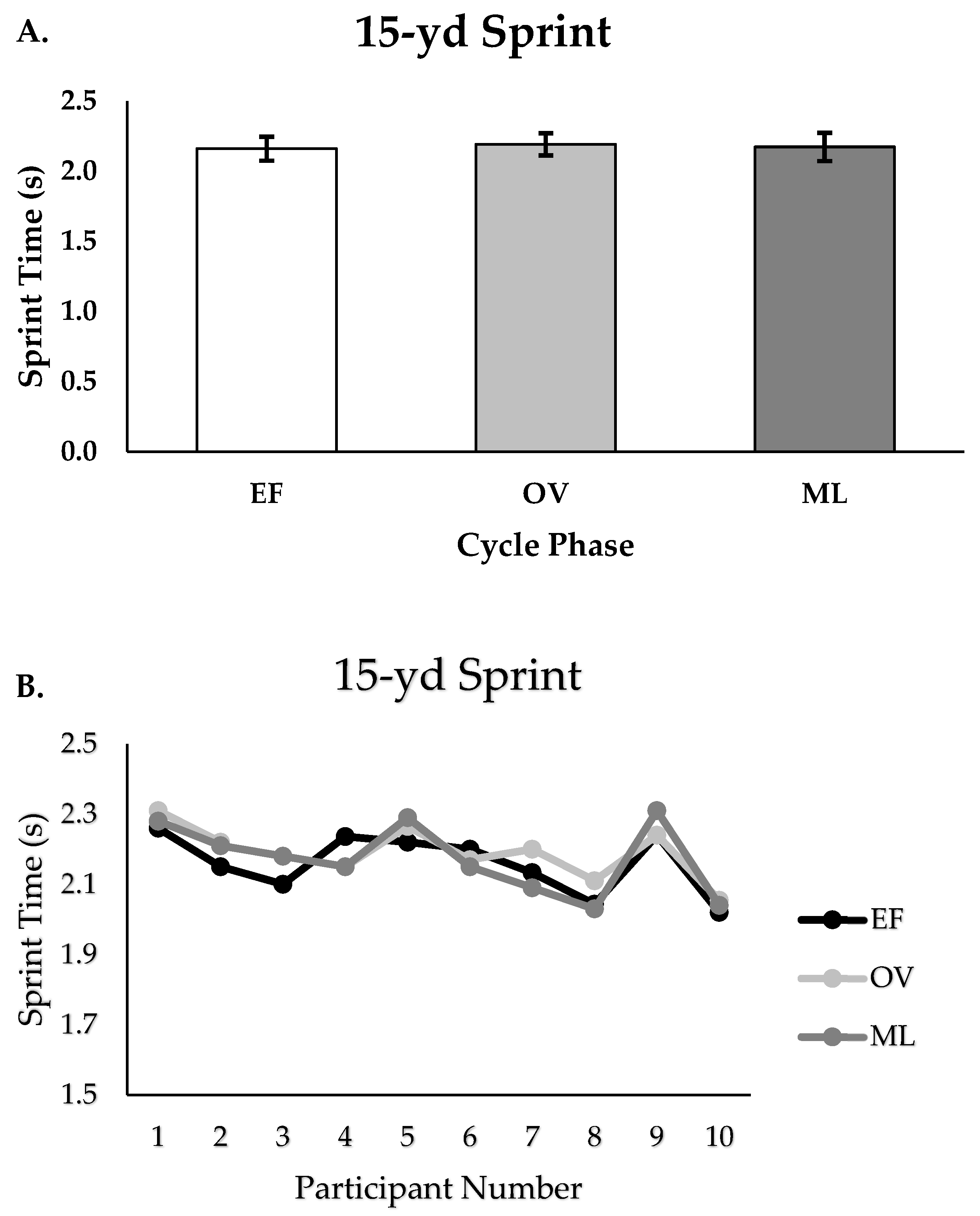 Muscles 04 00037 g001