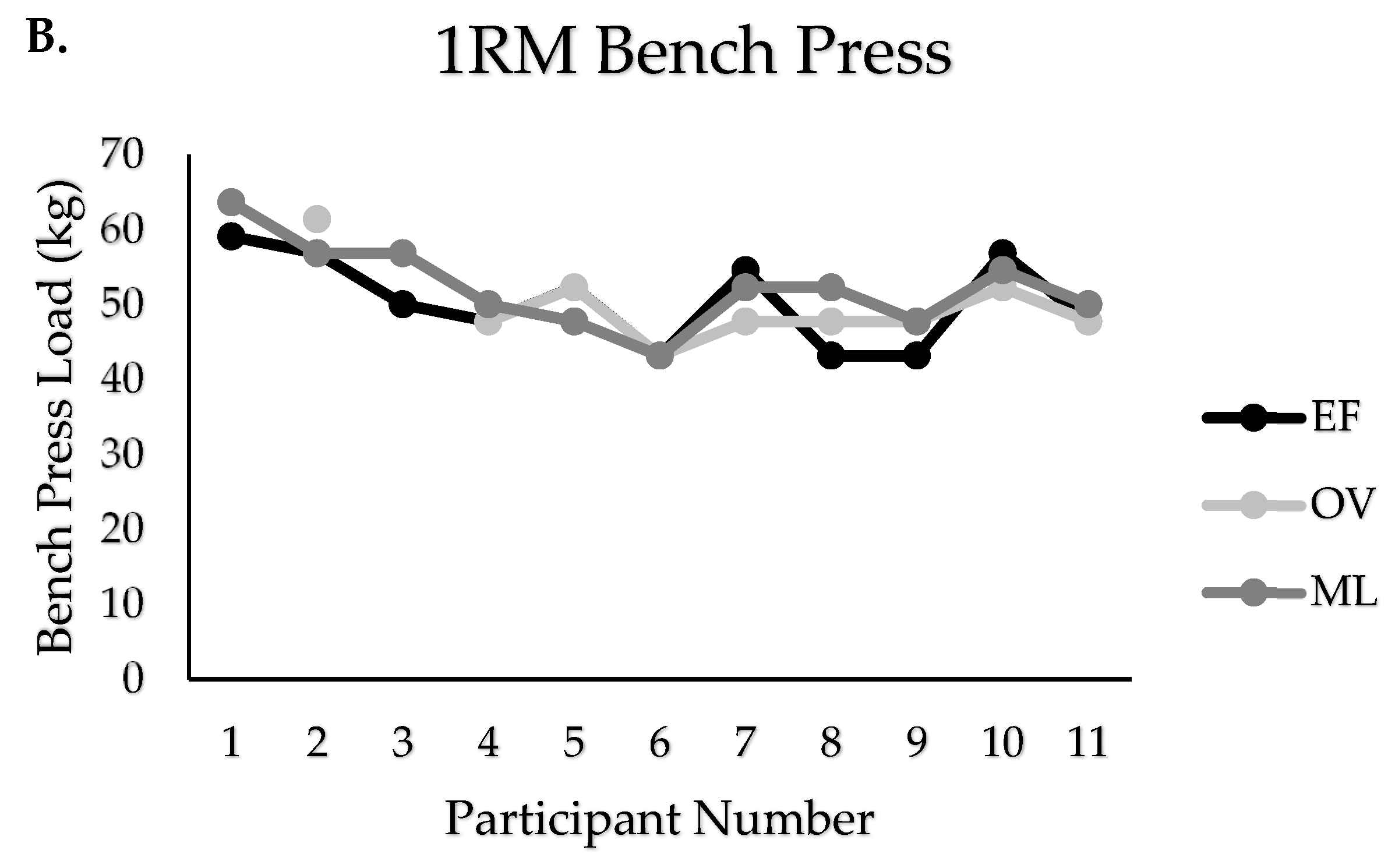 Muscles 04 00037 g003b