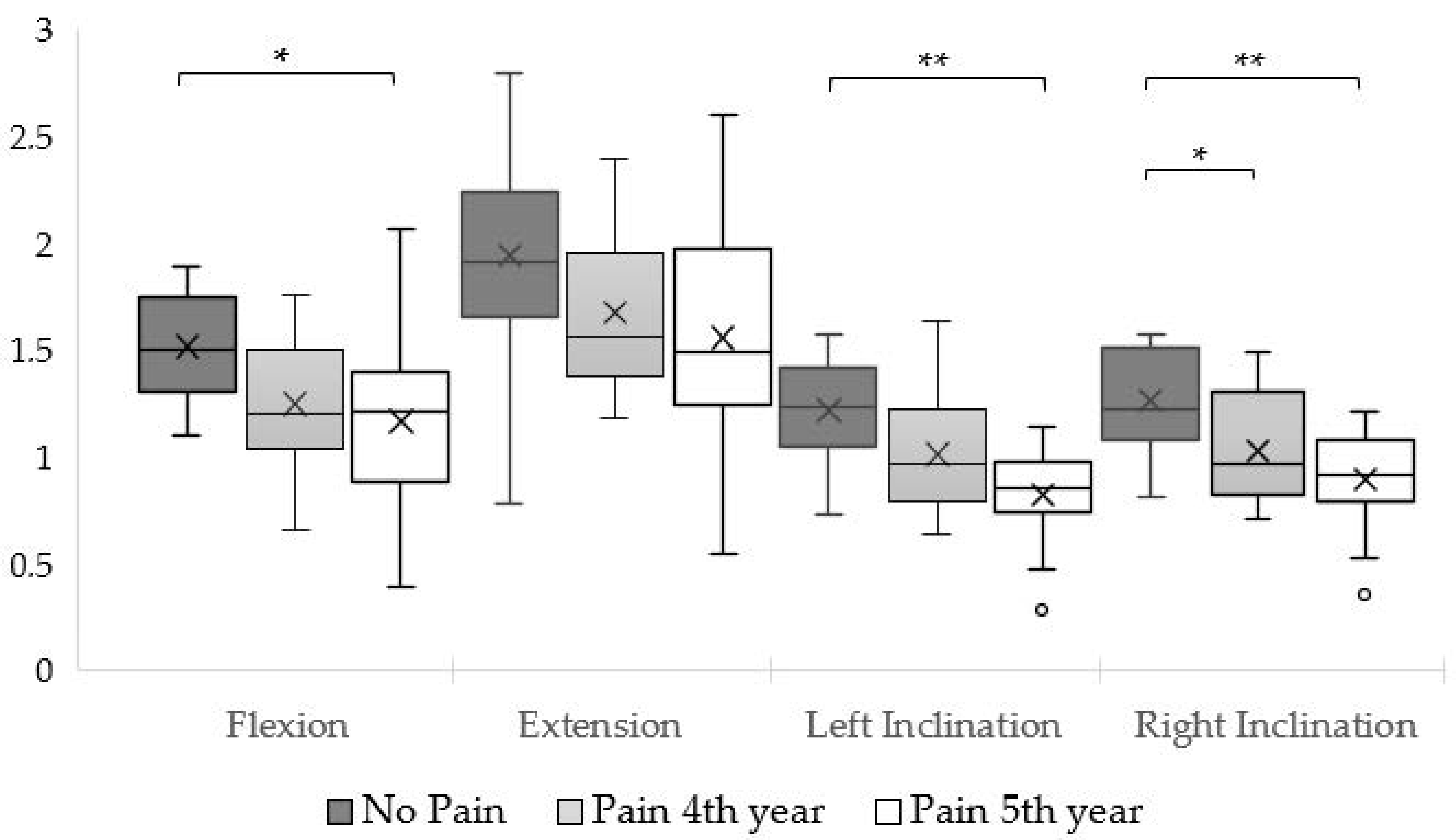 Muscles 04 00040 g001