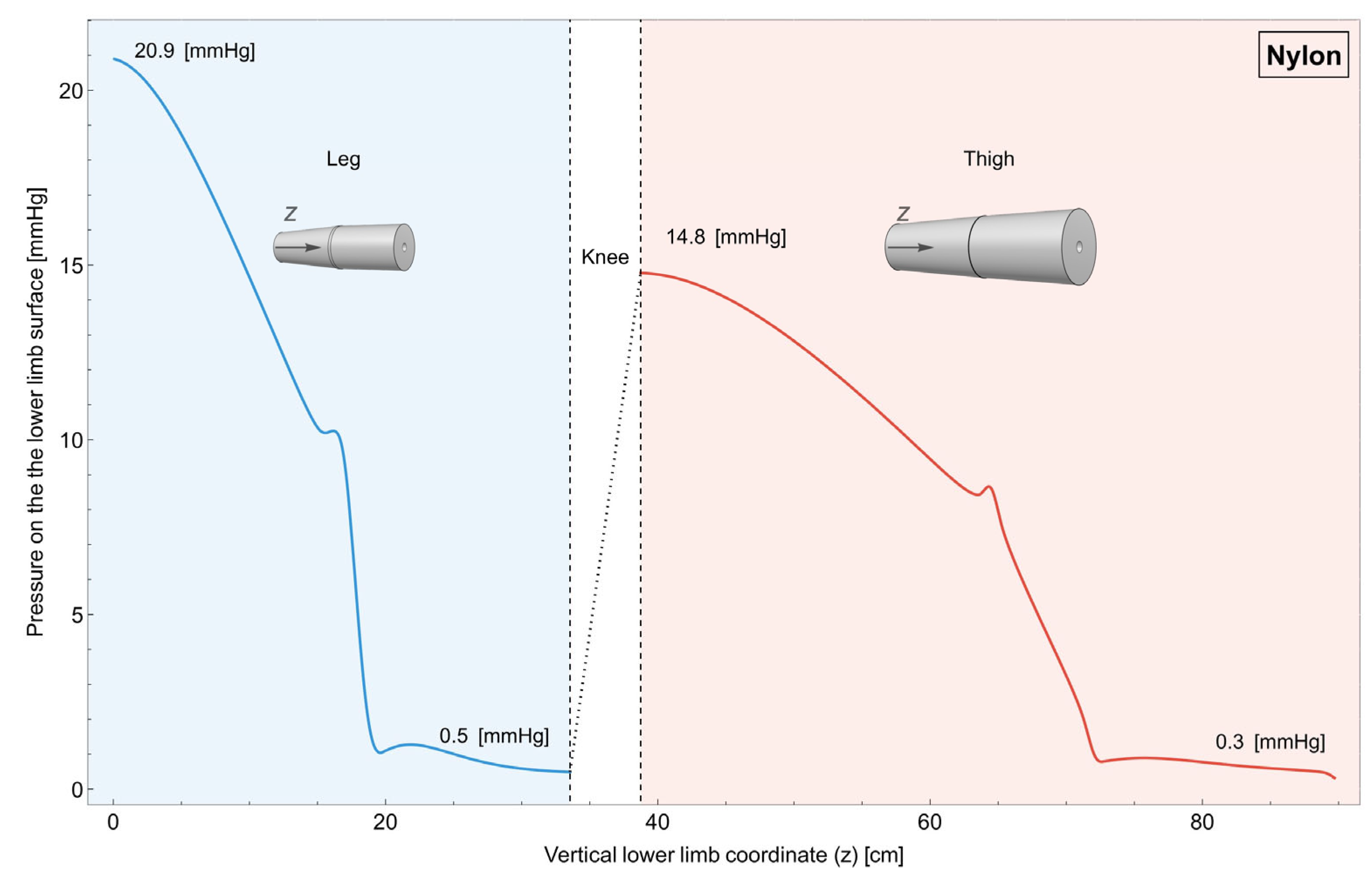 Muscles 04 00042 g006