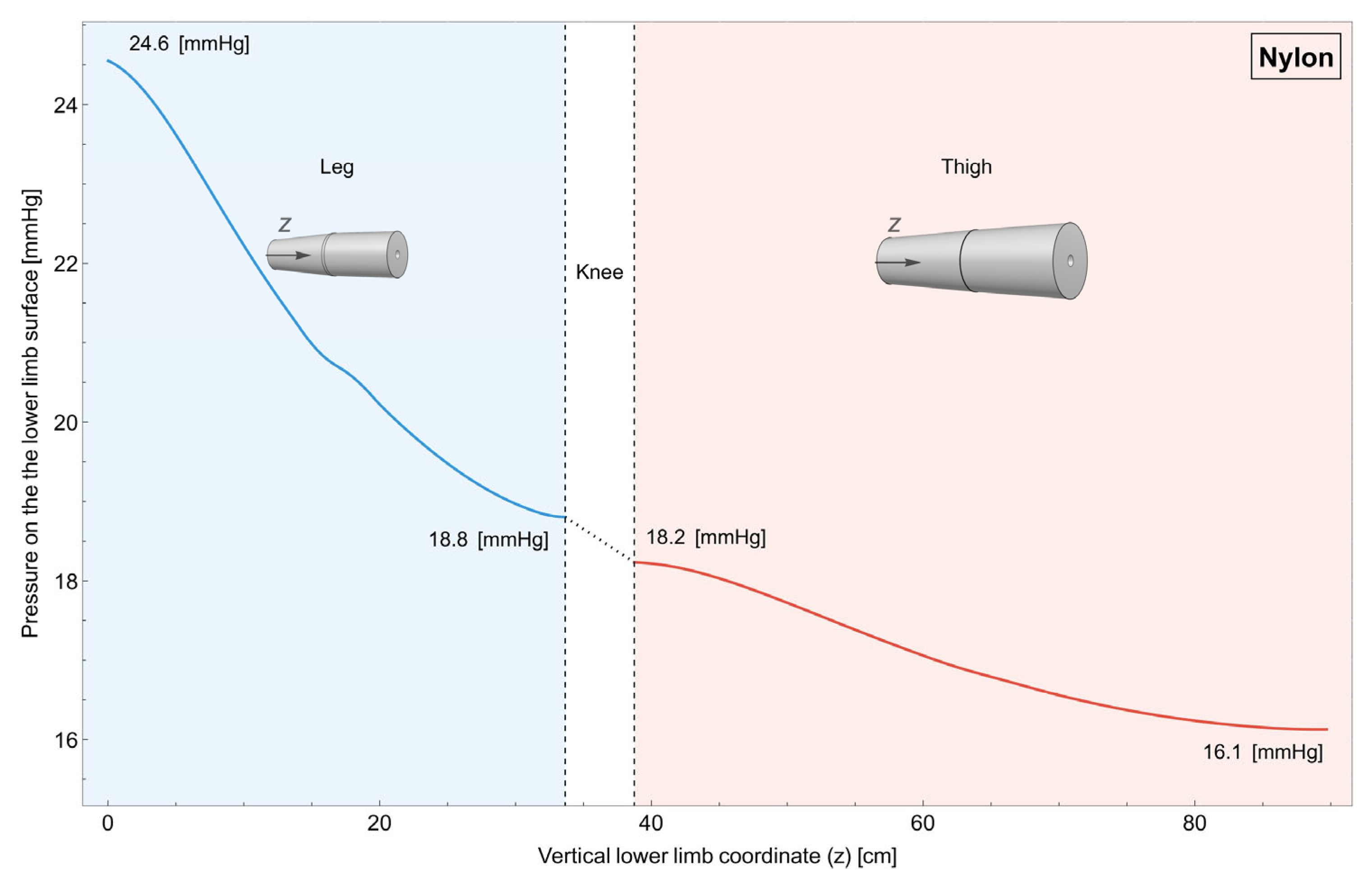 Muscles 04 00042 g007