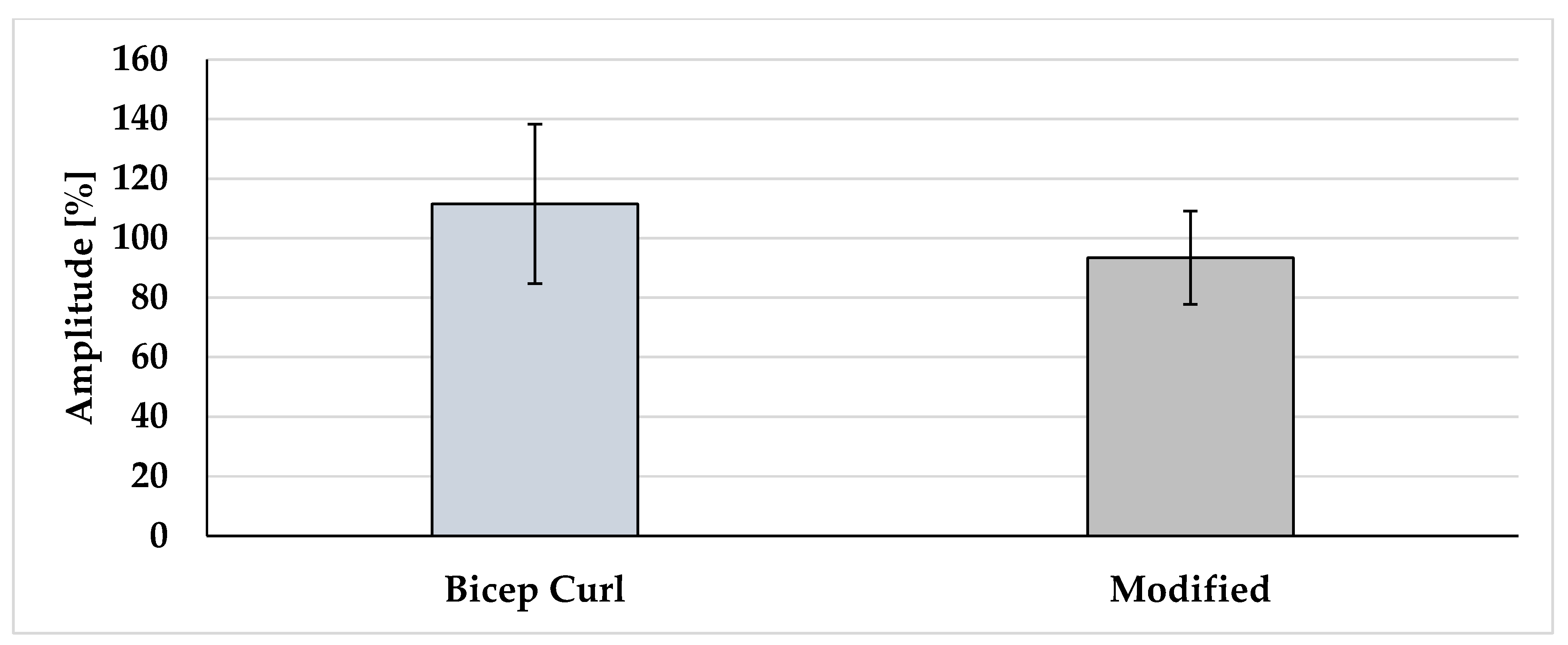 Muscles 04 00045 g002