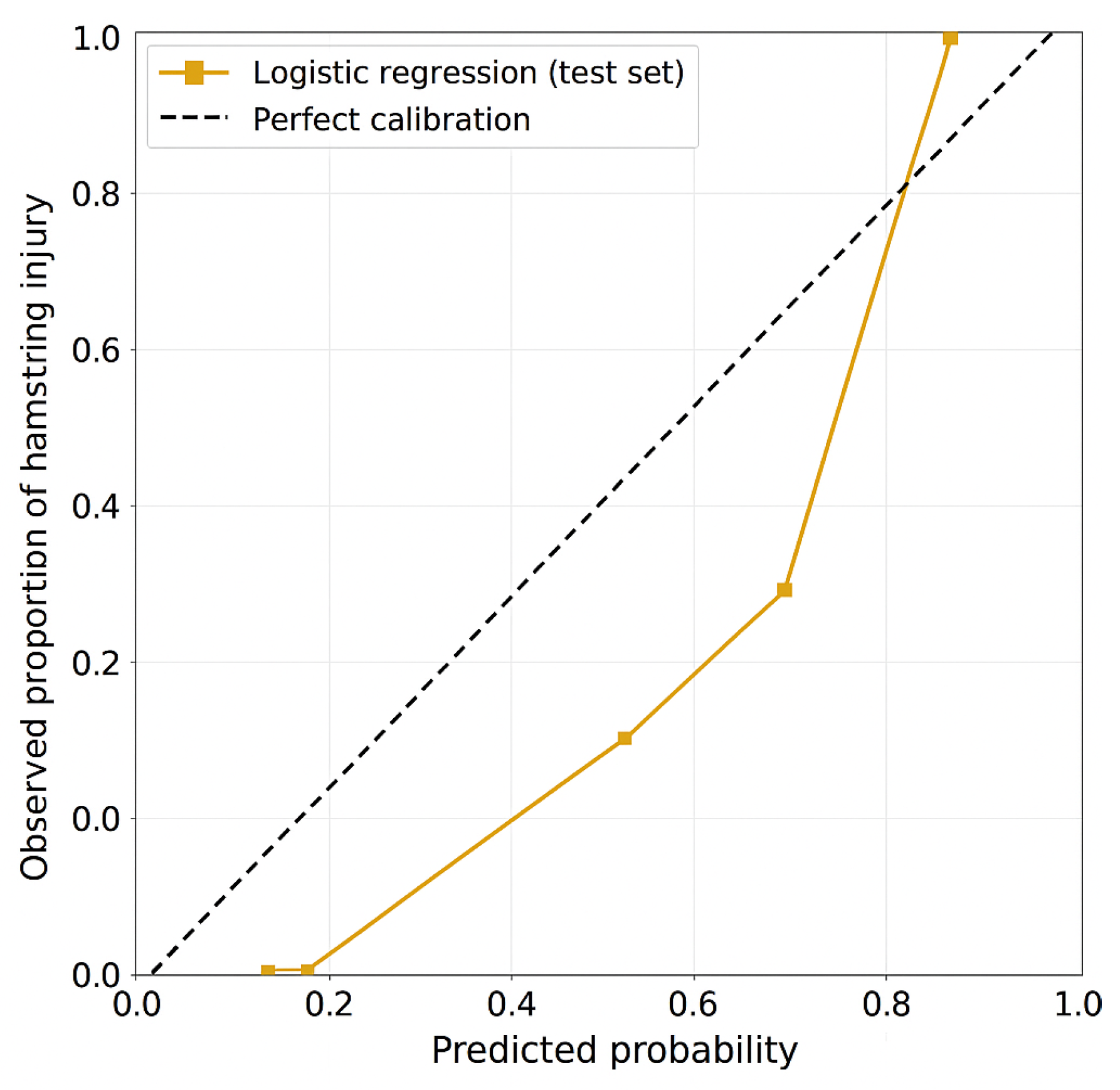 Muscles 04 00050 g002
