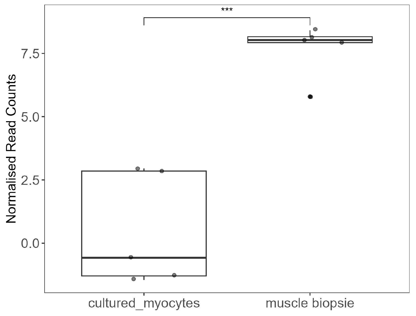 Muscles 04 00053 g007 Muscles 04 00053 g007