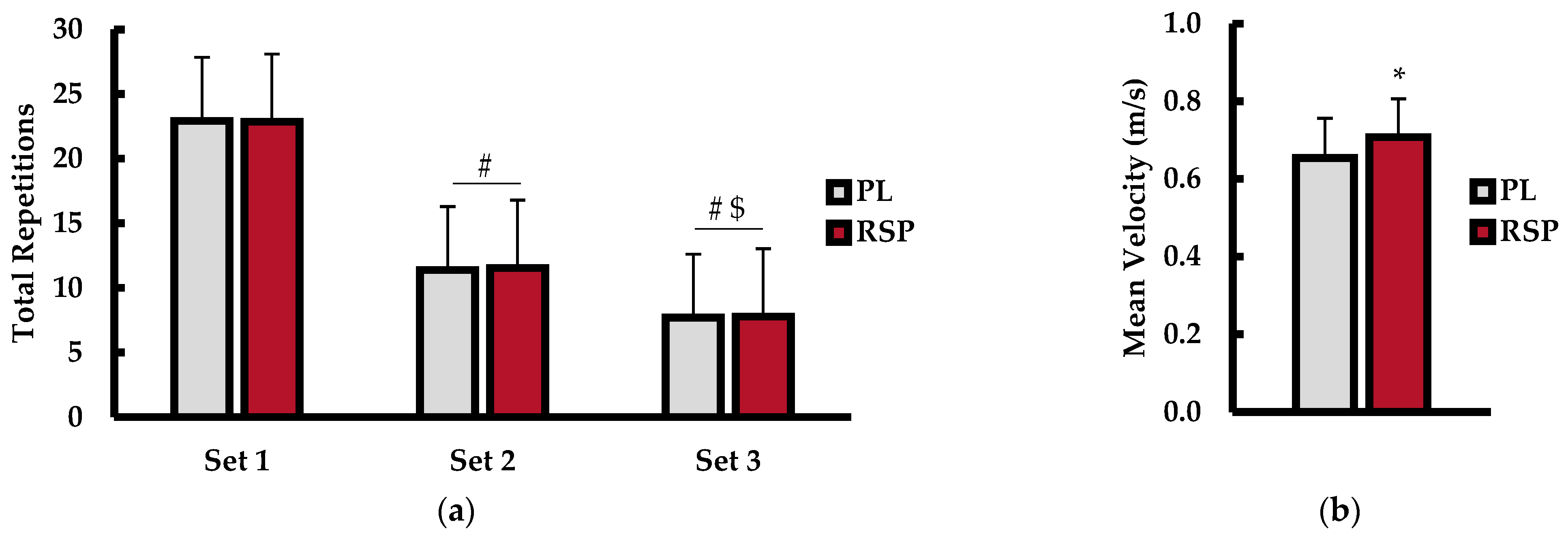Muscles 04 00060 g002