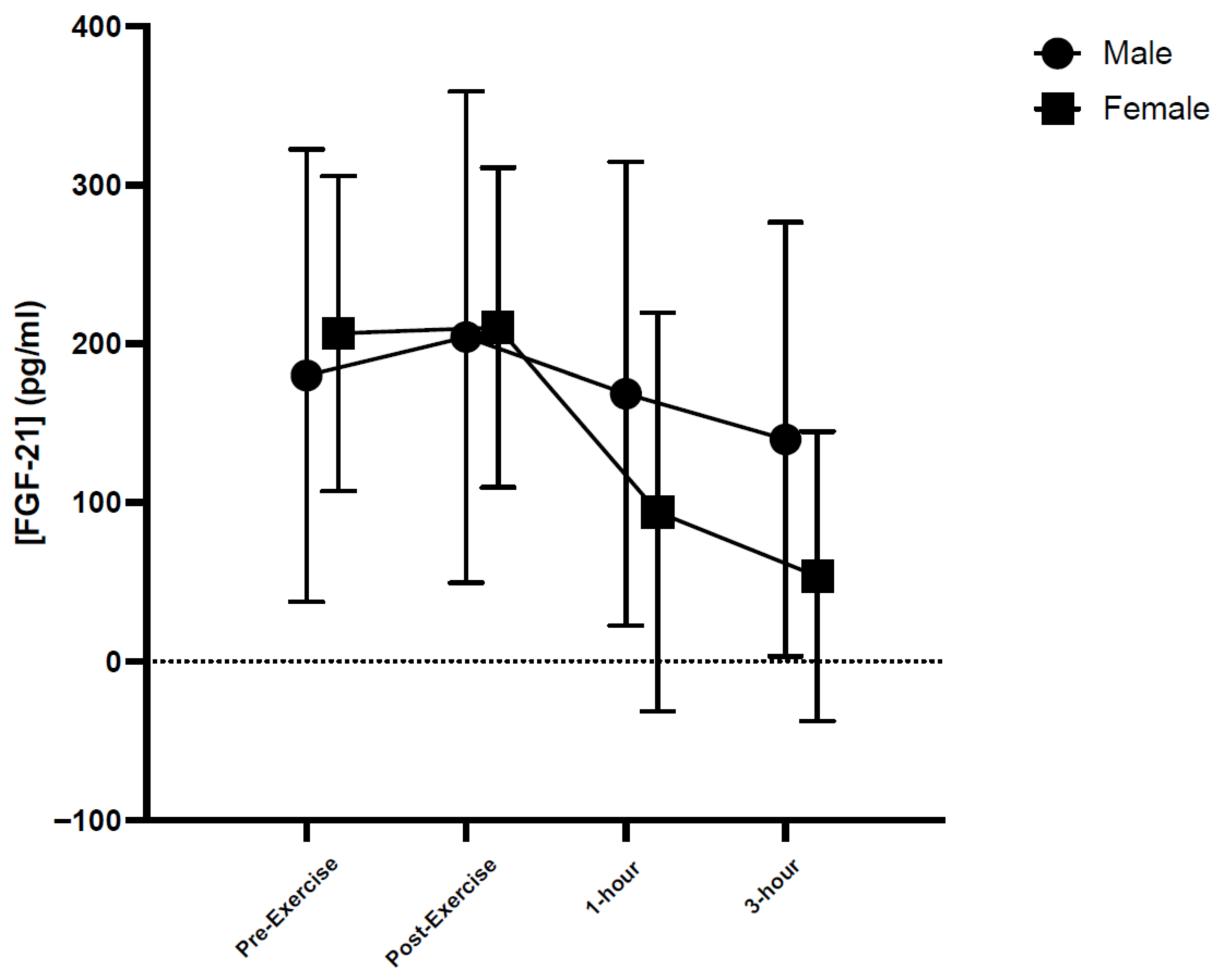 Muscles 05 00003 g001 Muscles 05 00003 g001
