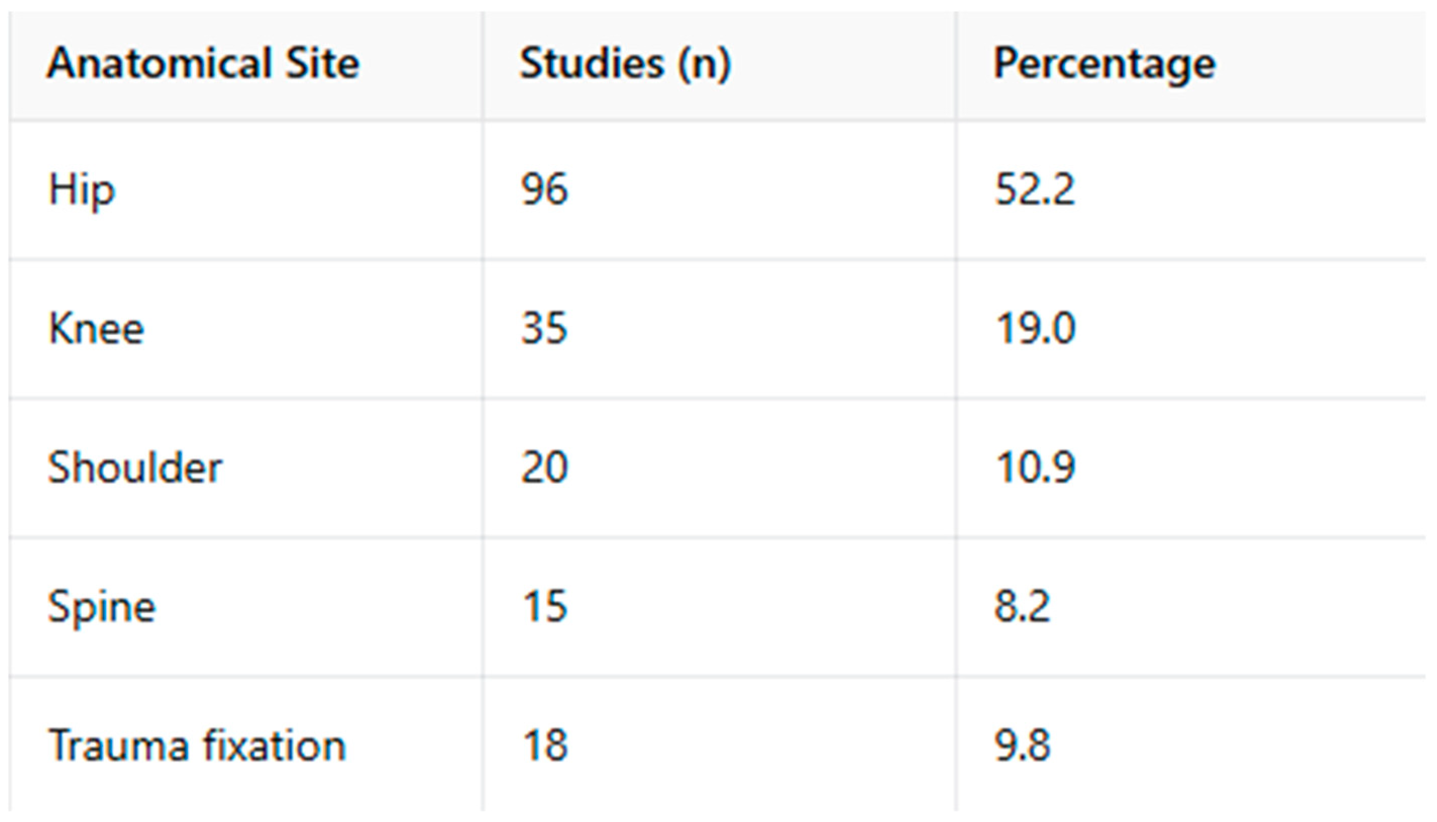 Muscles 05 00007 g003