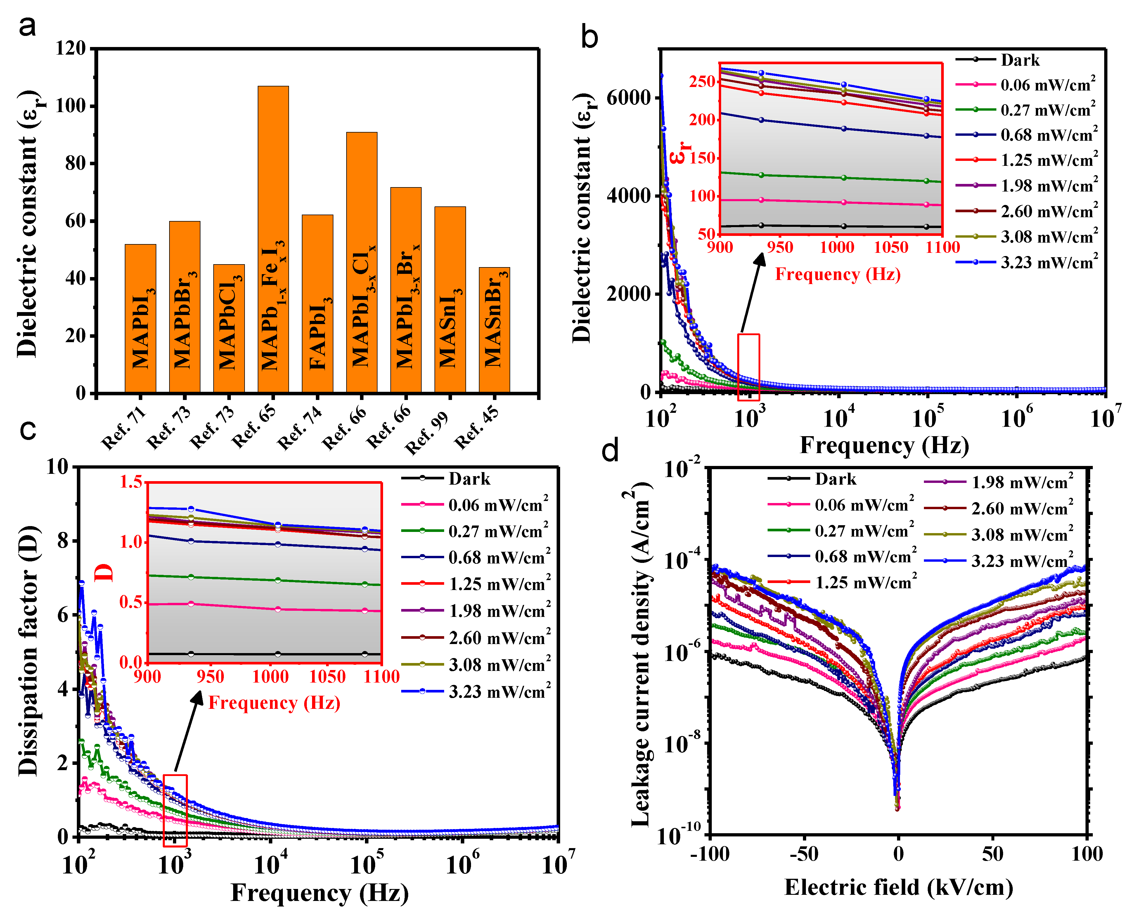 Understanding the Electrochemical Window of Solid-State