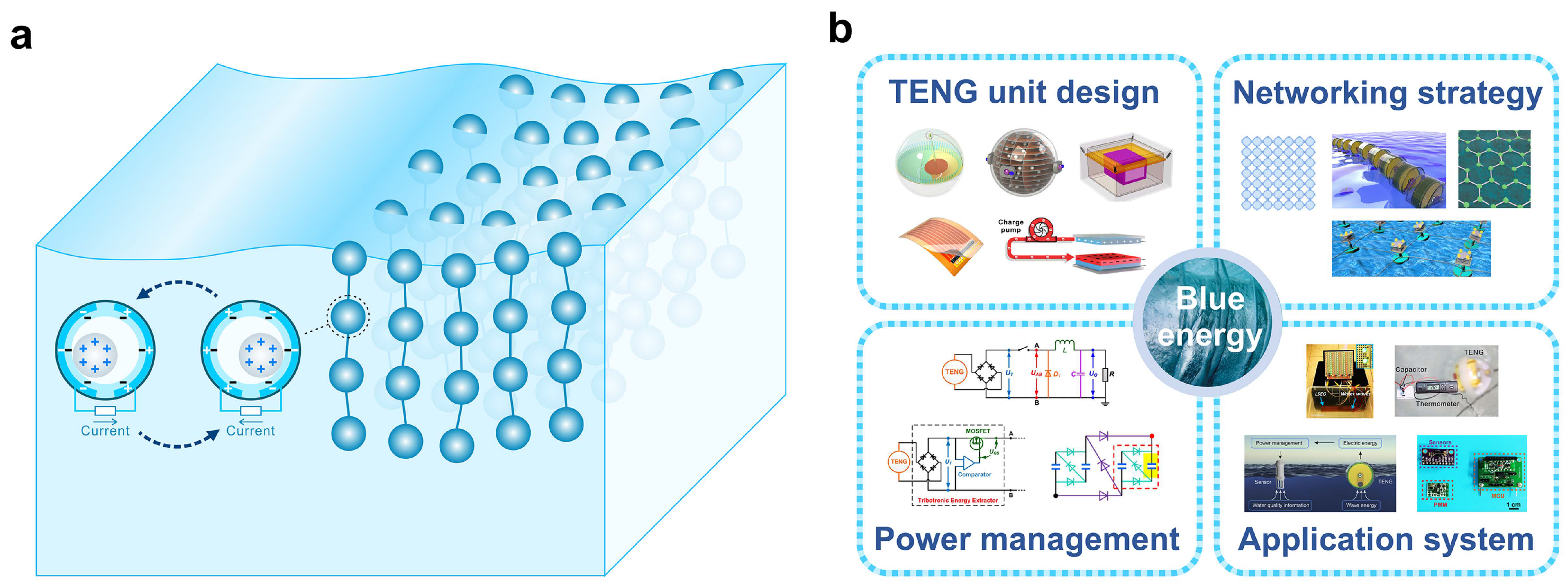 Nanoenergyadv 01 00003 g002
