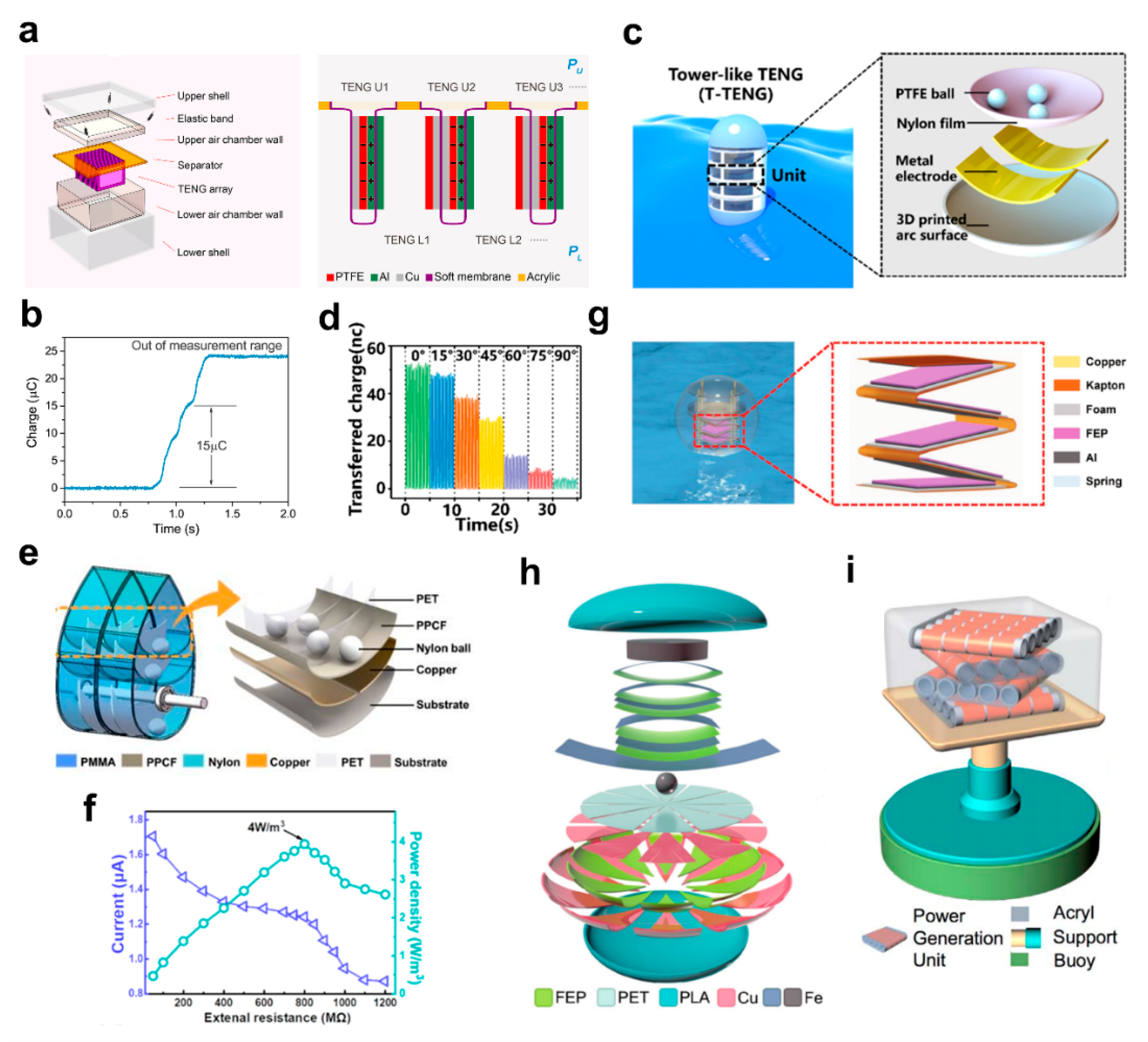 Nanoenergyadv 01 00003 g004