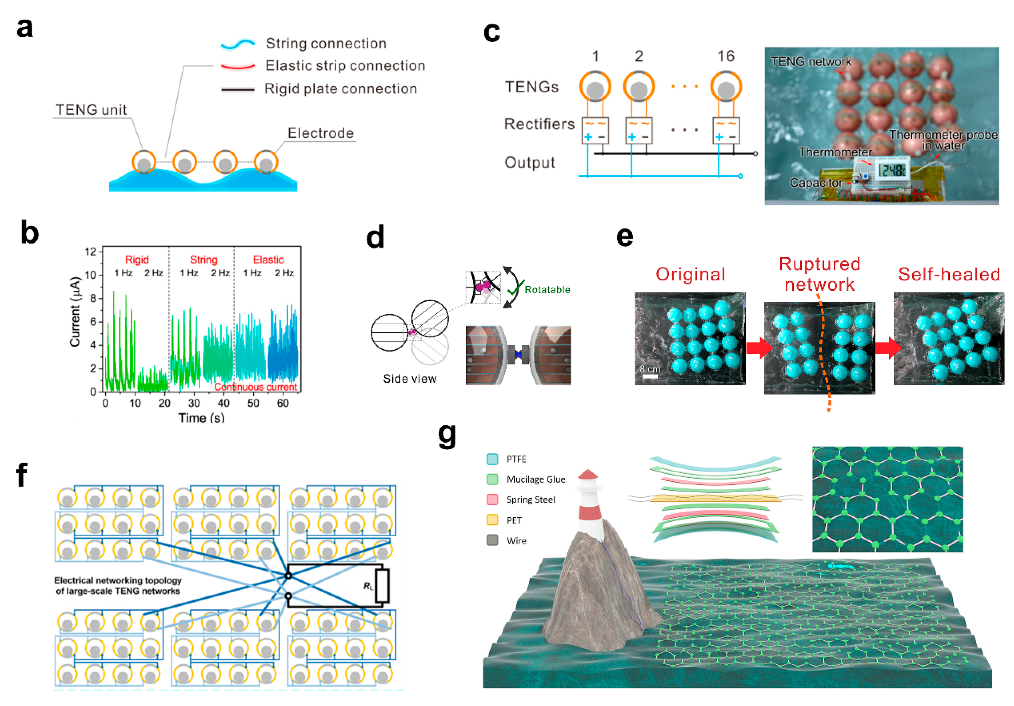 Nanoenergyadv 01 00003 g009