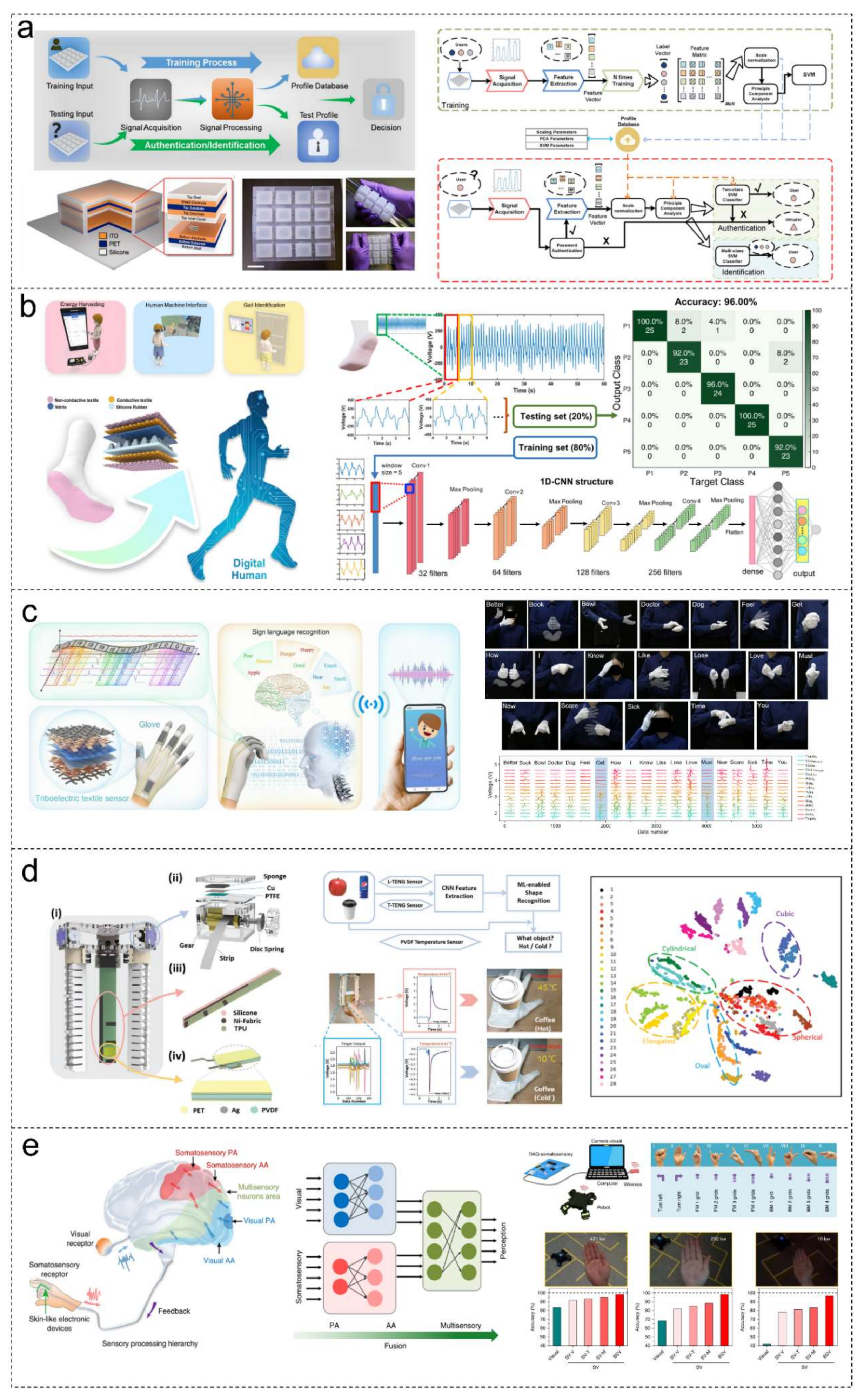 Nanoenergyadv 01 00005 g006