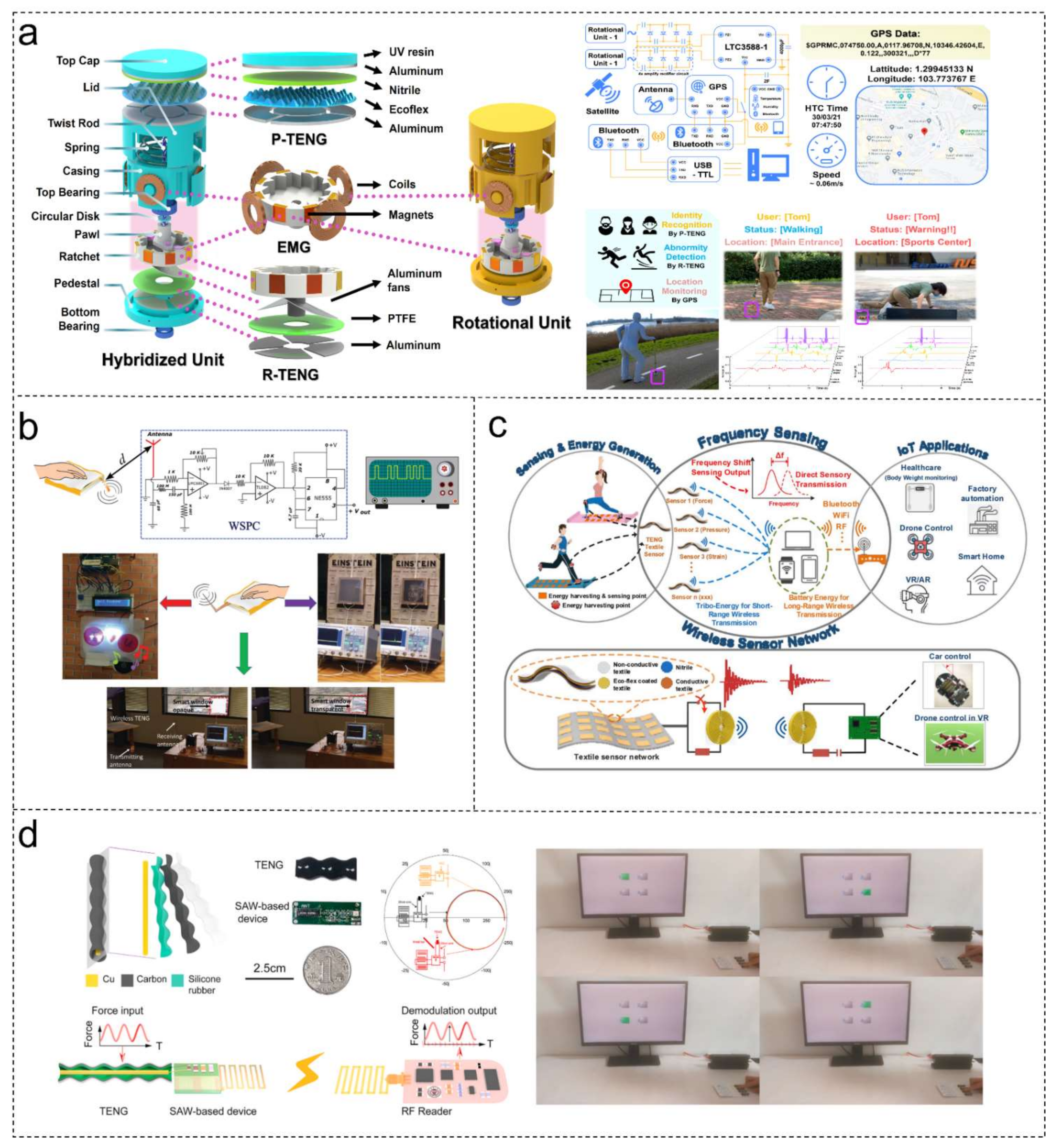 Nanoenergyadv 01 00005 g008