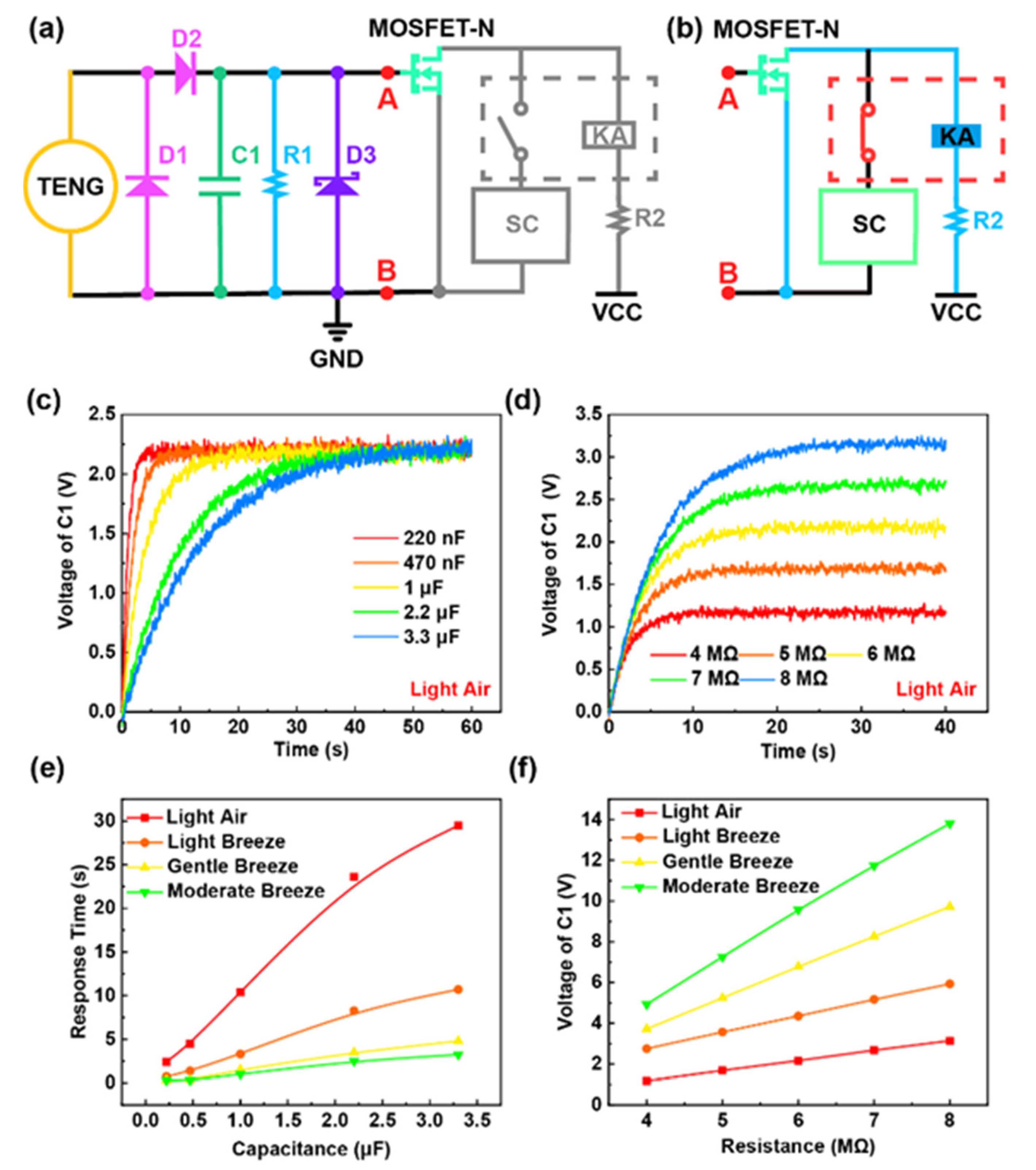 Nanoenergyadv 01 00006 g002