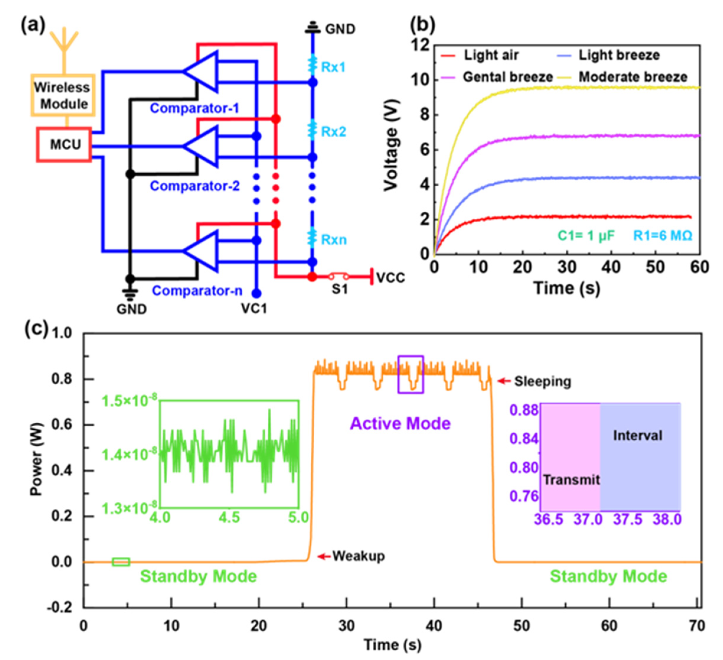 Nanoenergyadv 01 00006 g003