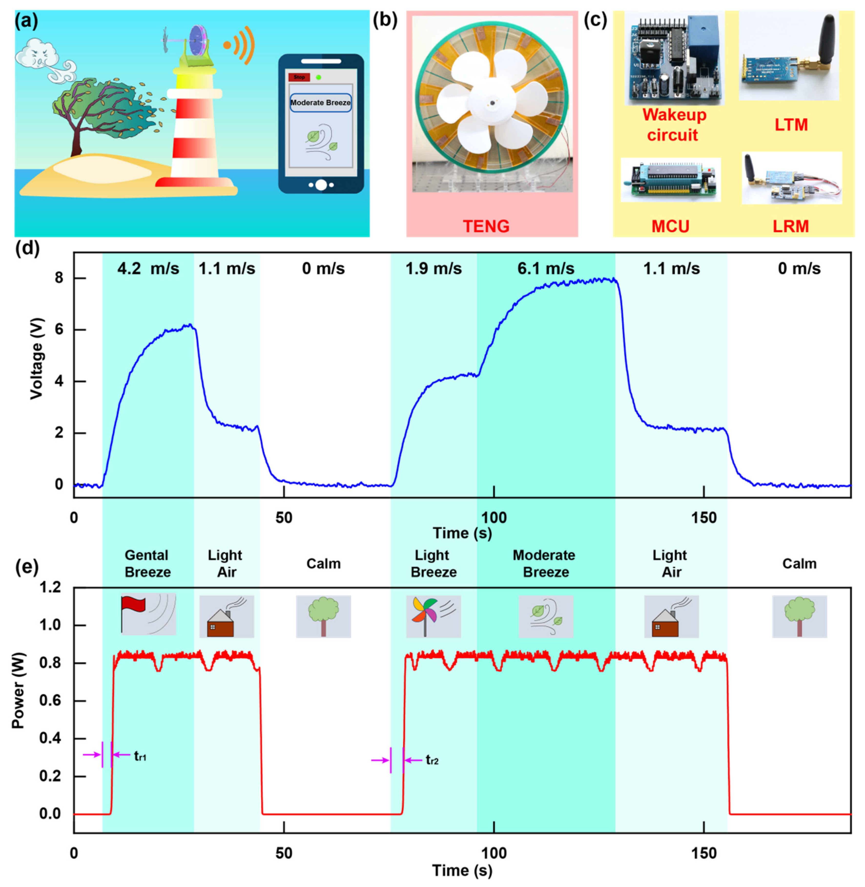 Nanoenergyadv 01 00006 g004