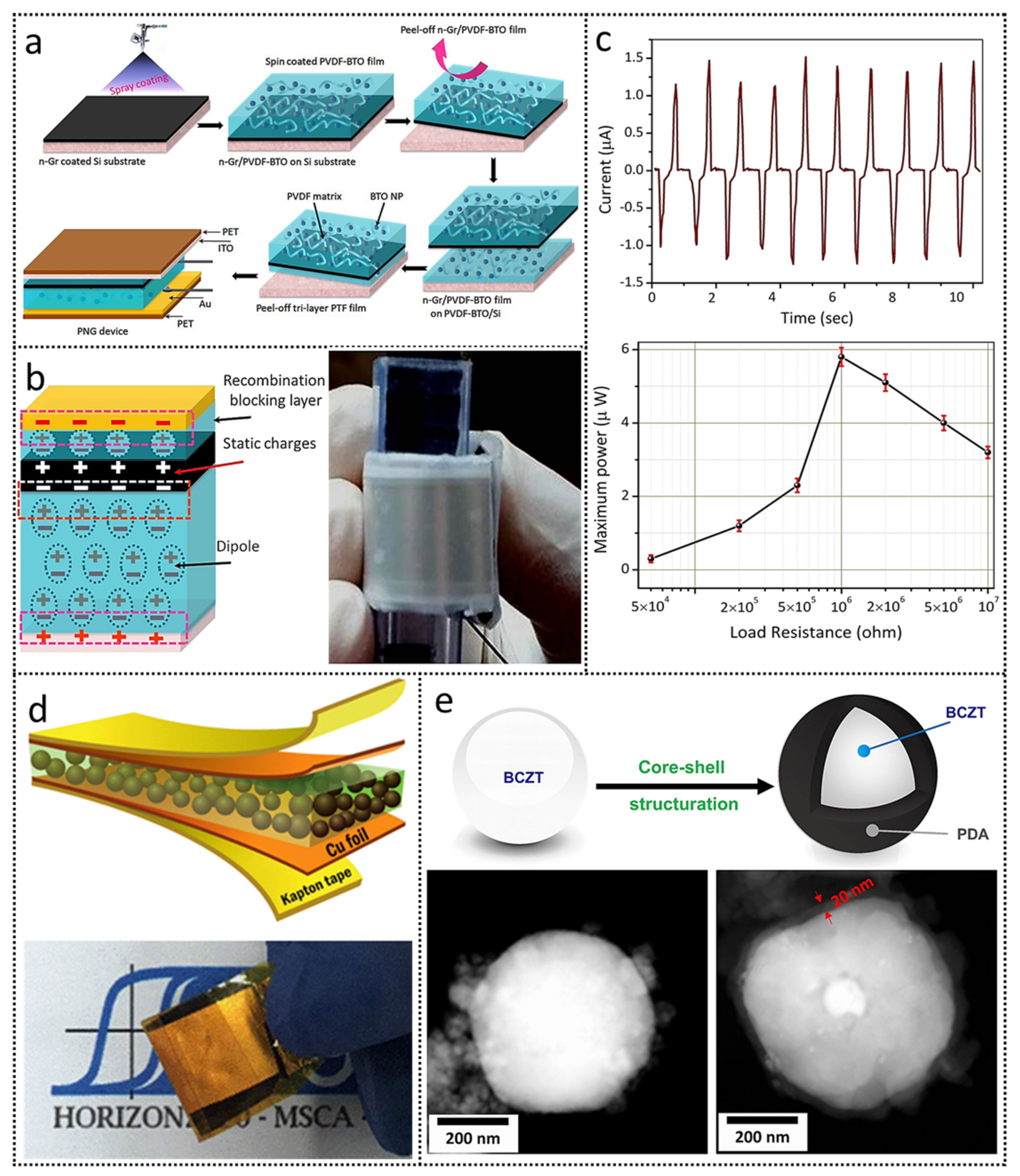 Nanoenergyadv 01 00007 g003