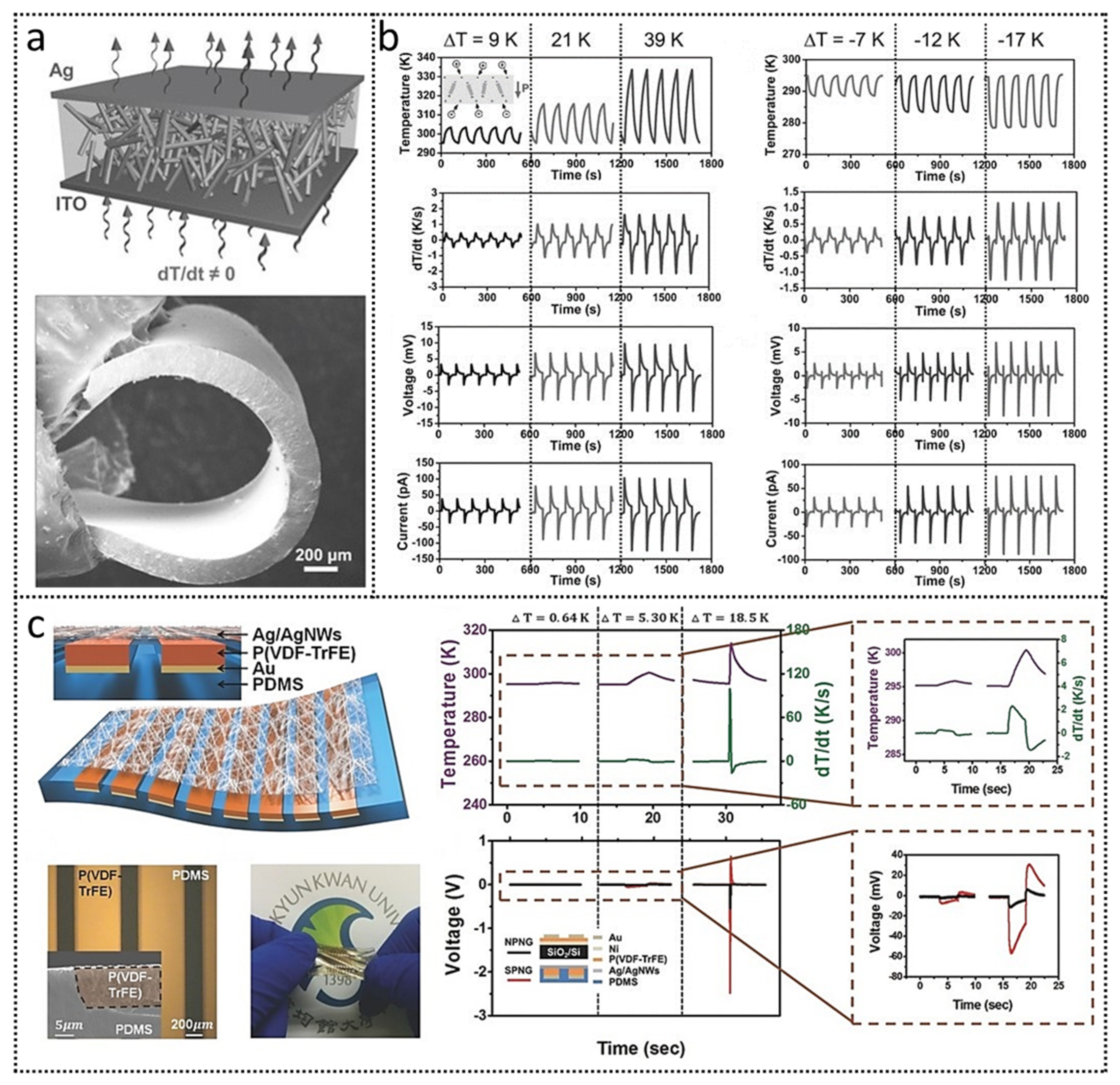 Nanoenergyadv 01 00007 g005