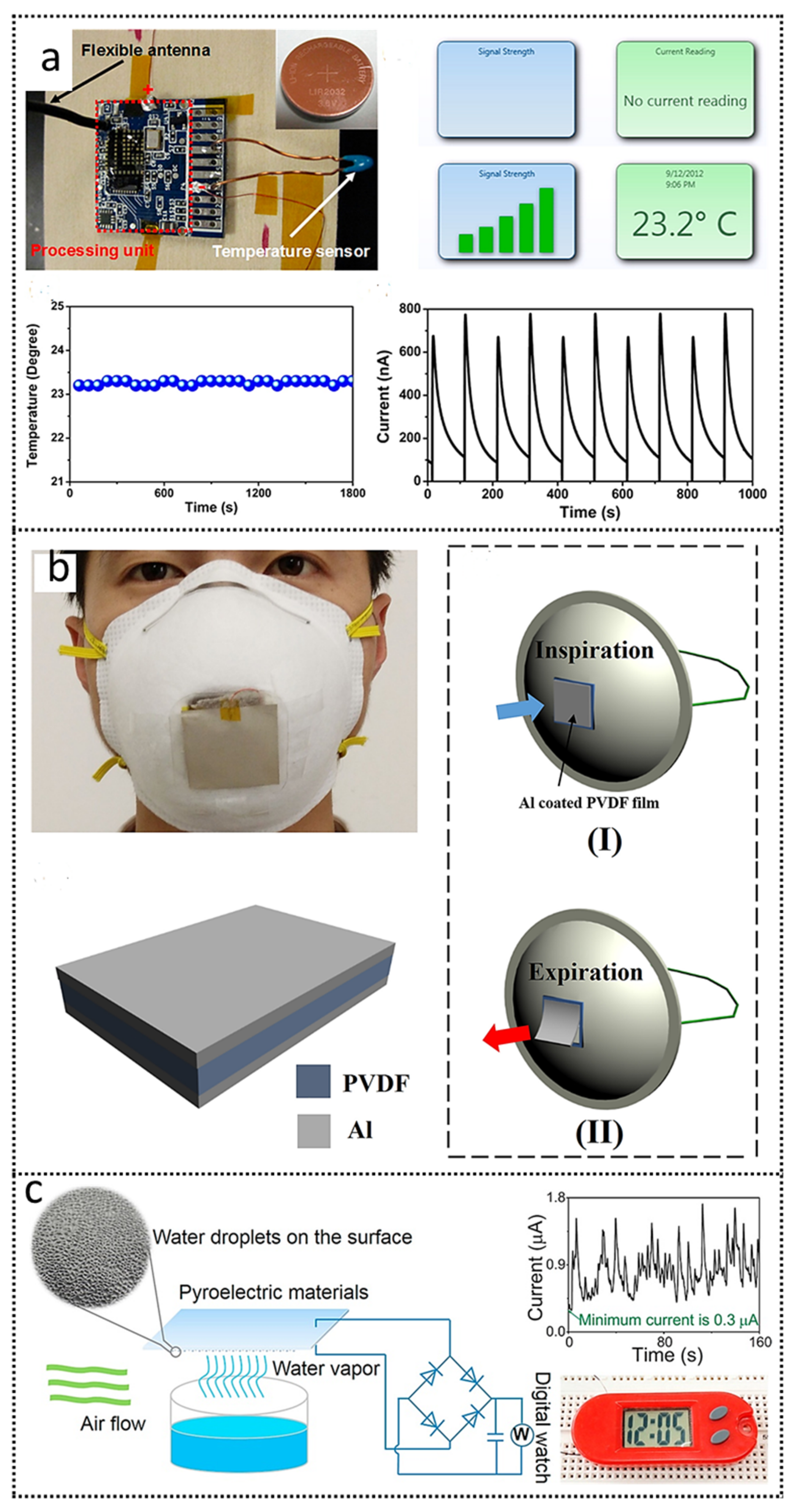 Nanoenergyadv 01 00007 g006