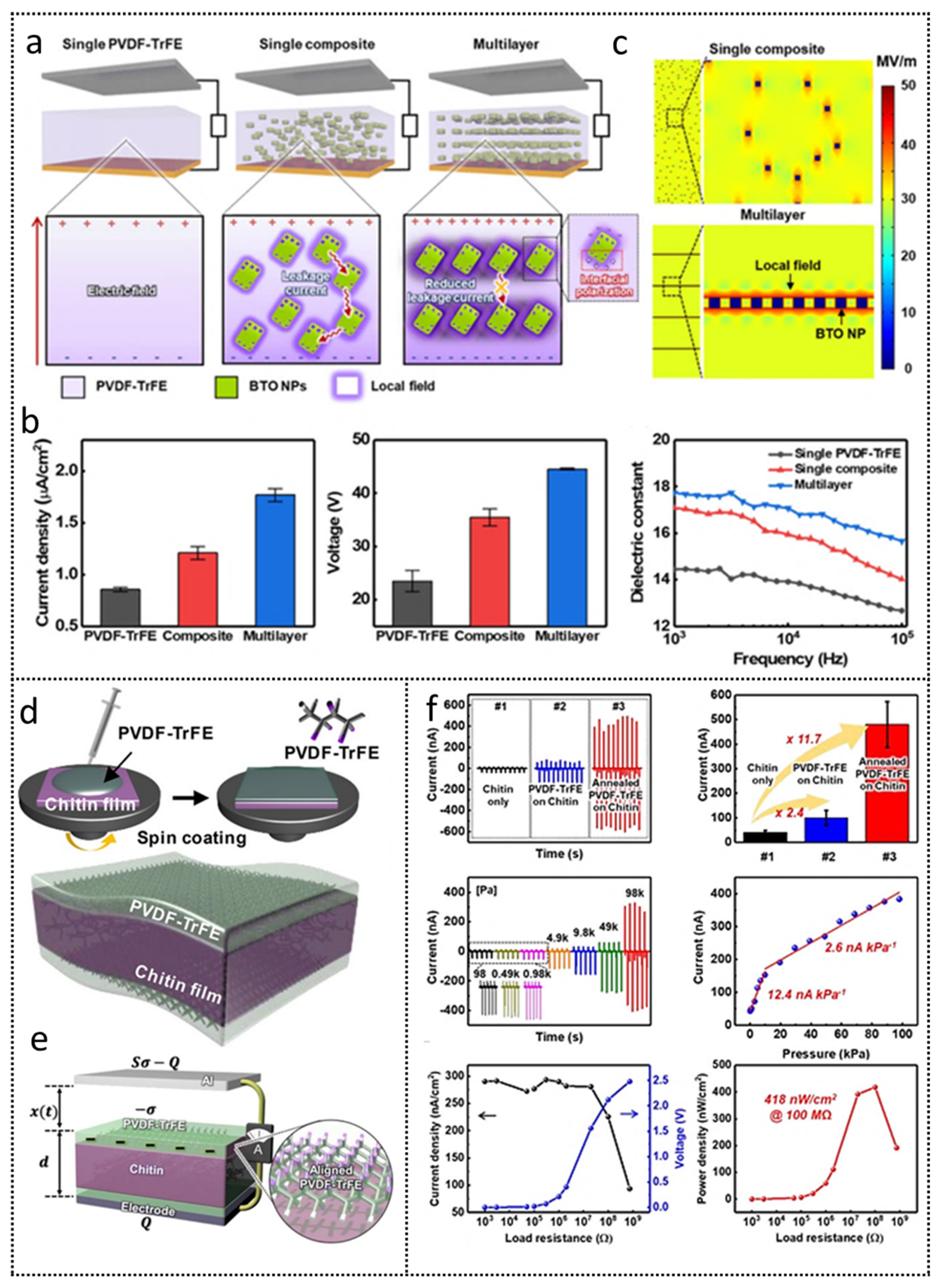 Nanoenergyadv 01 00007 g007