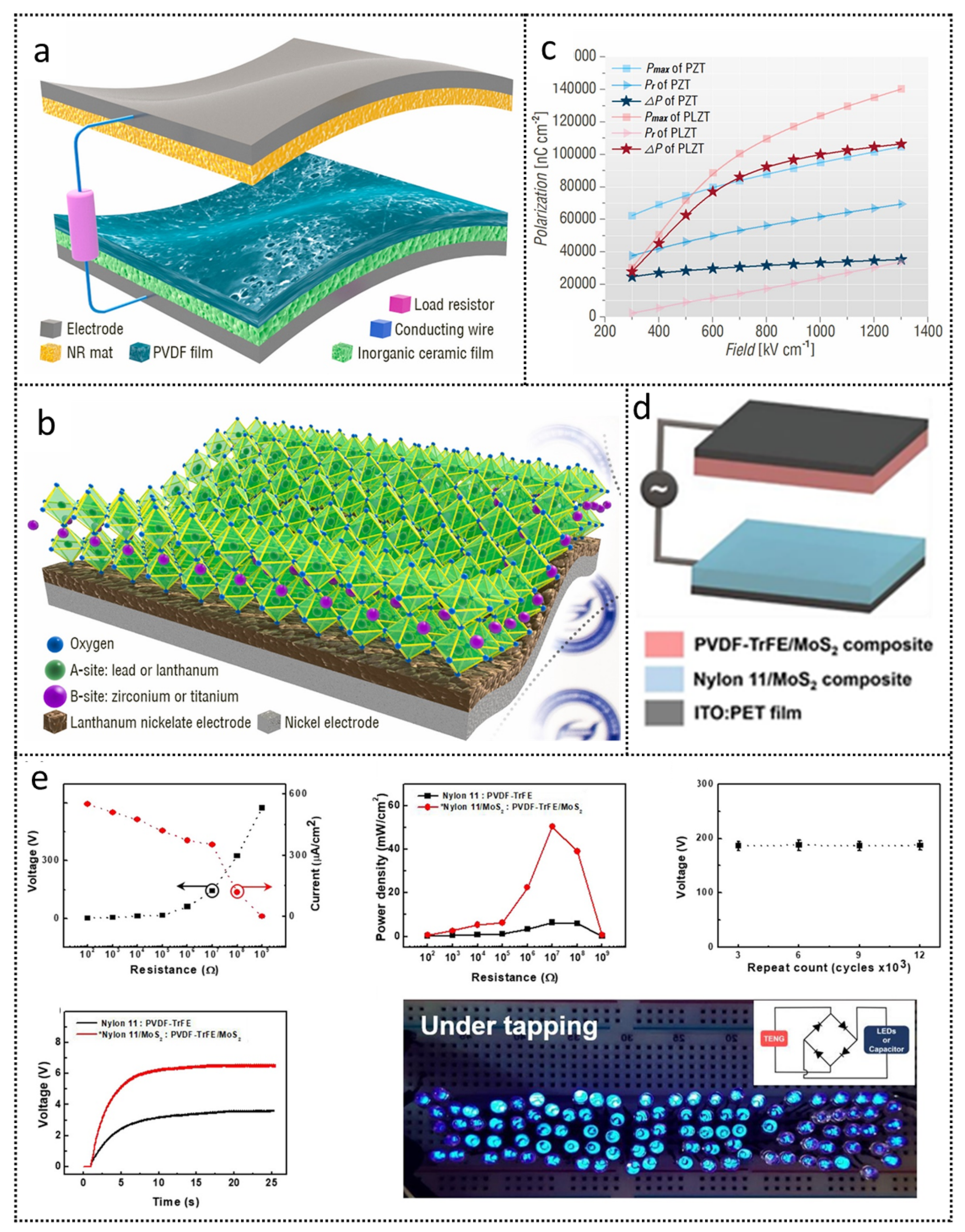 Nanoenergyadv 01 00007 g008