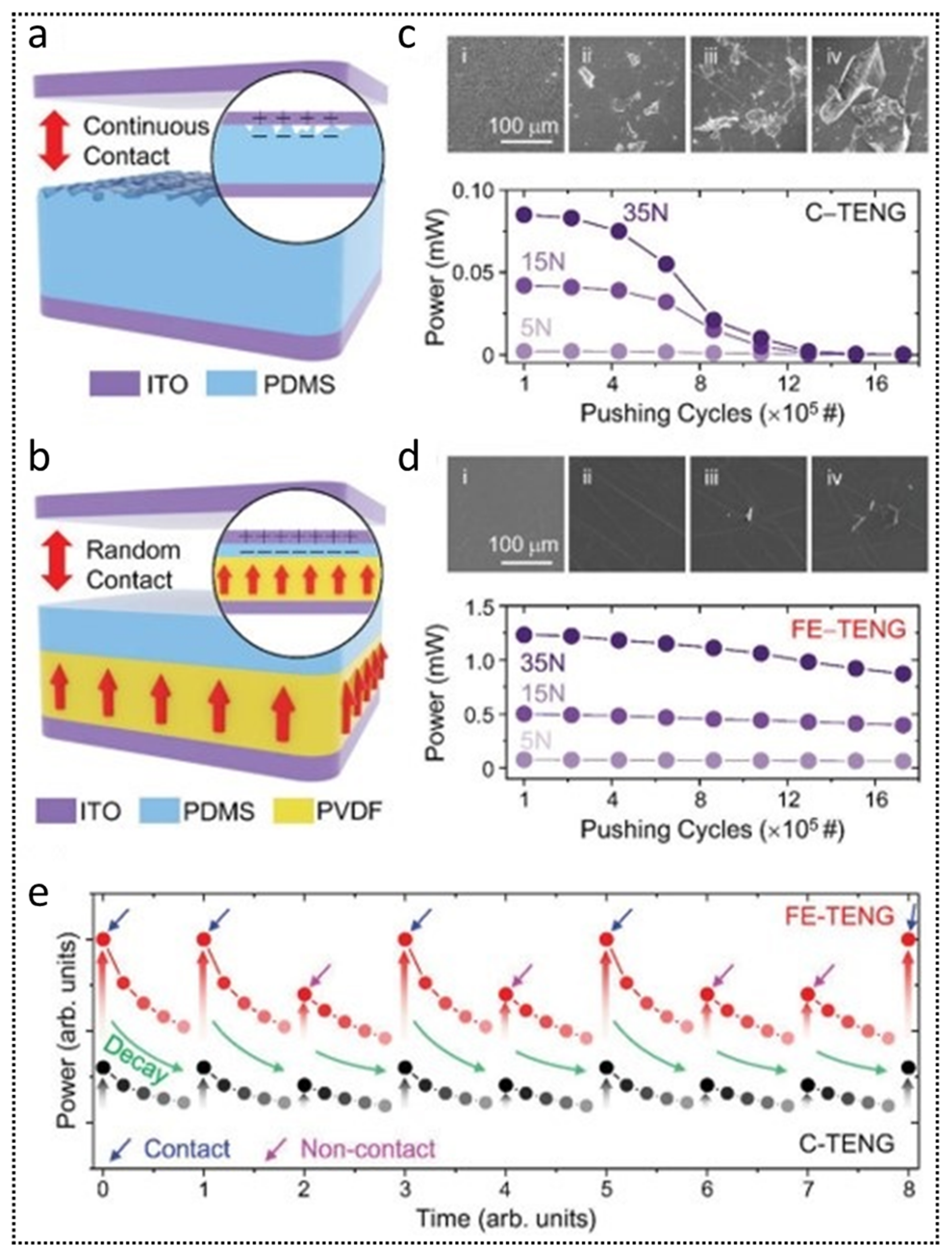 Nanoenergyadv 01 00007 g009