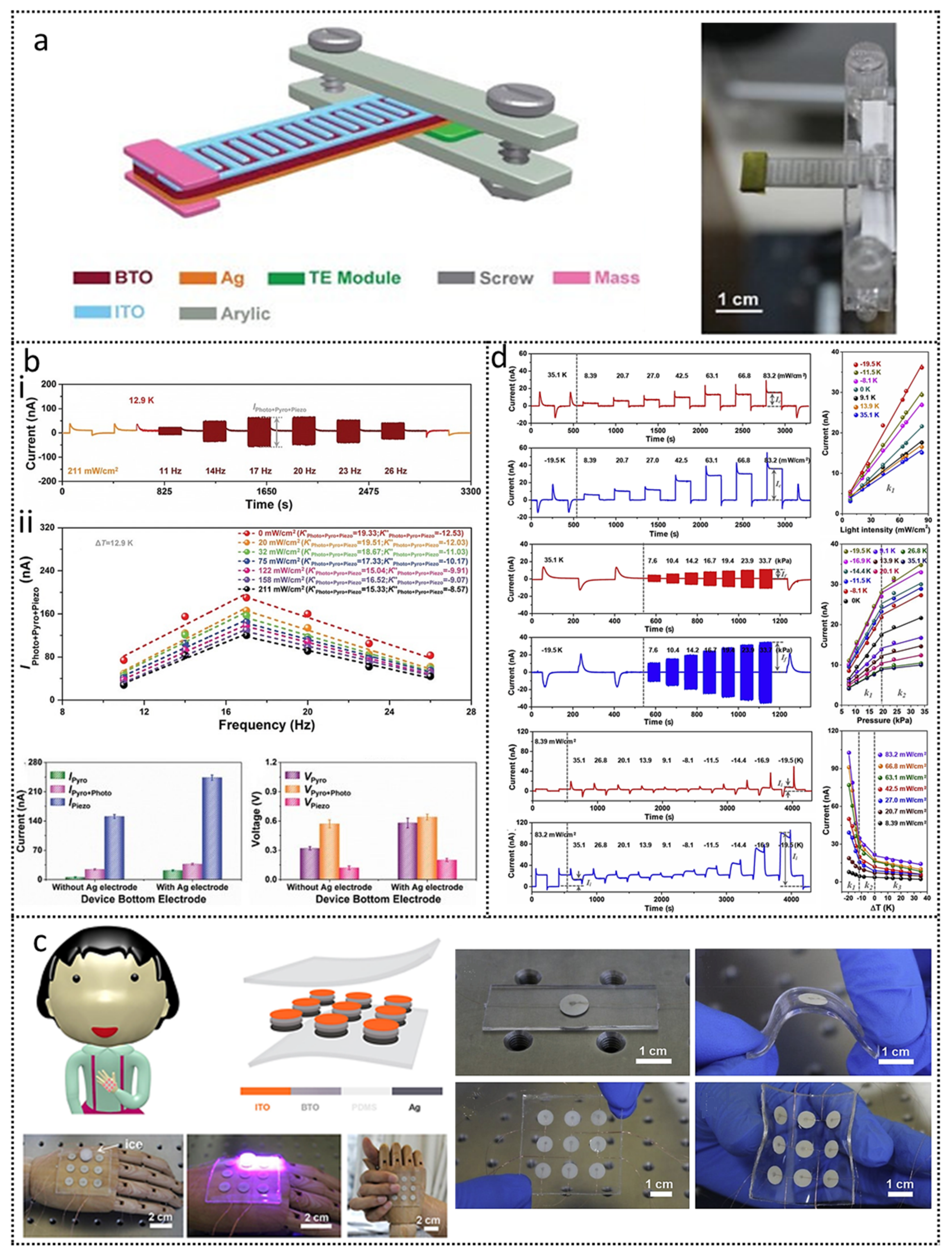 Nanoenergyadv 01 00007 g013