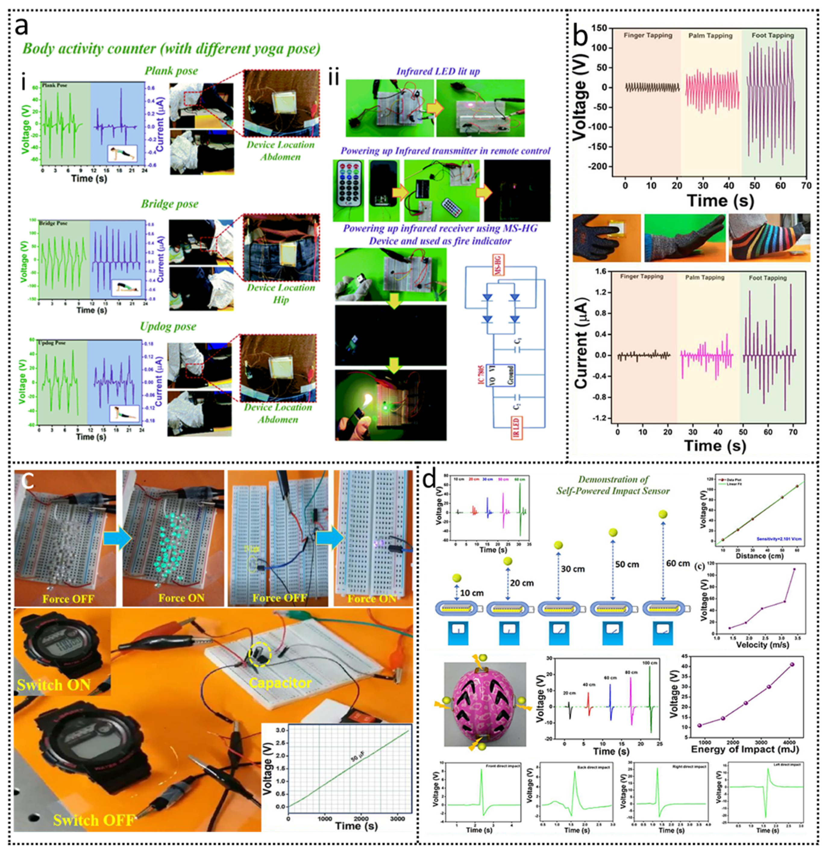 Nanoenergyadv 01 00007 g015