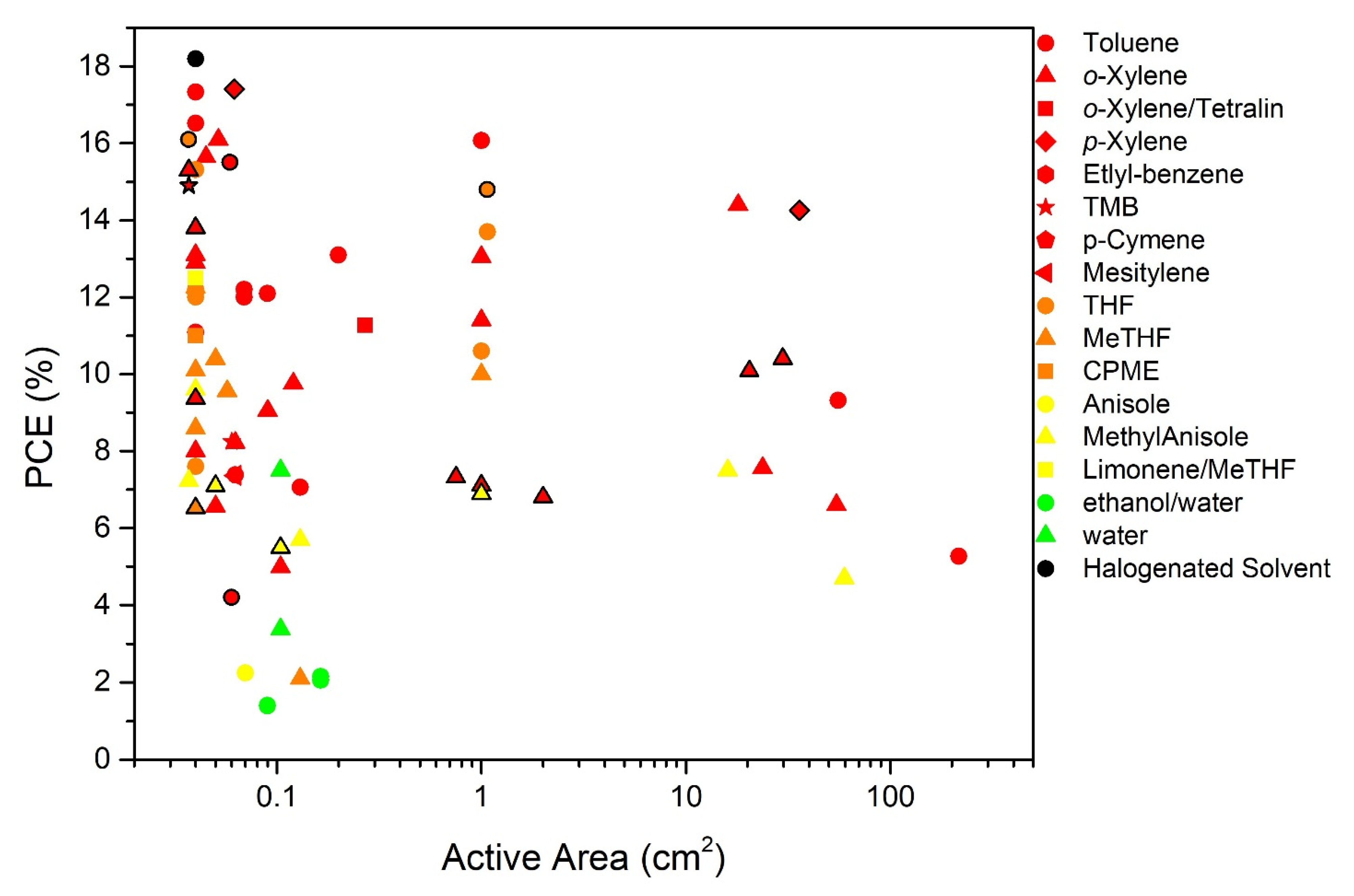 Nanoenergyadv 02 00001 g003