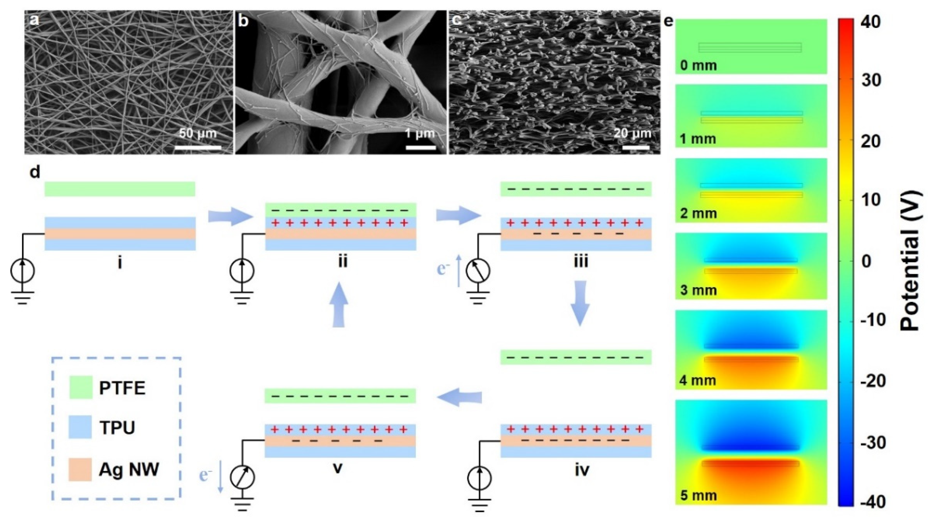 Nanoenergyadv 02 00003 g002 550