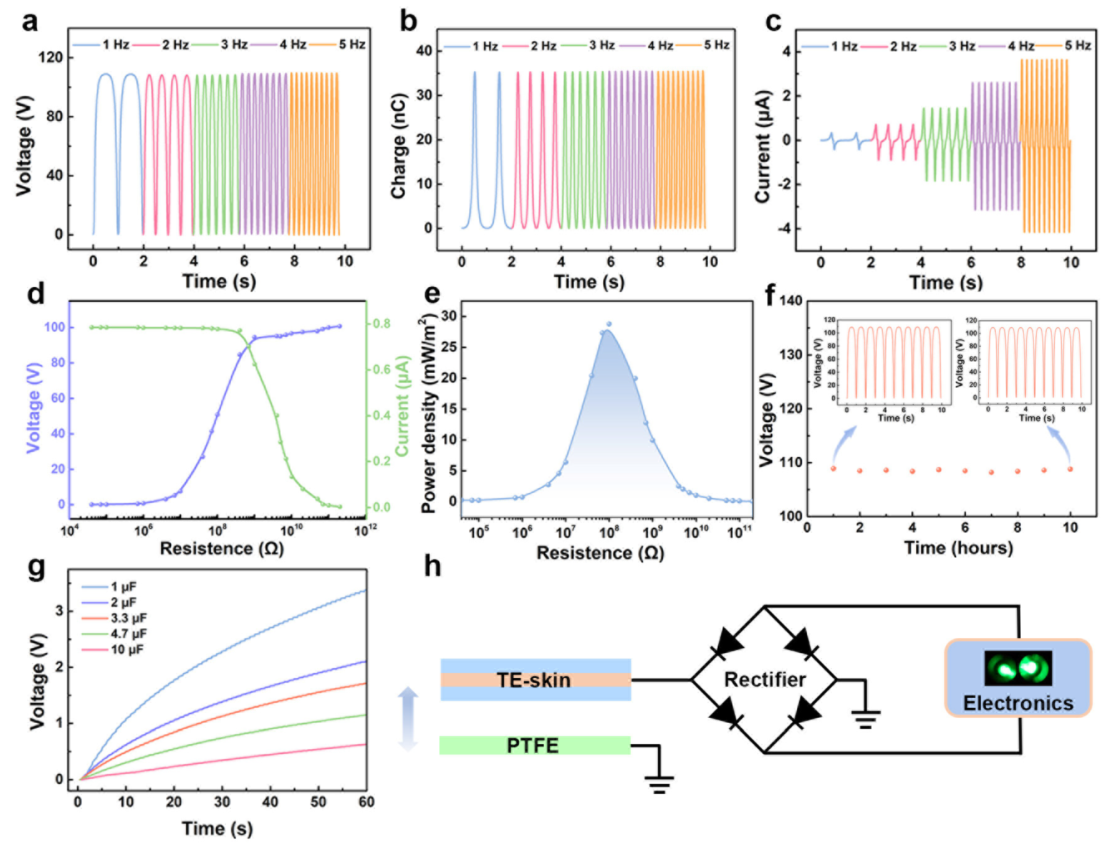 Nanoenergyadv 02 00003 g003 550