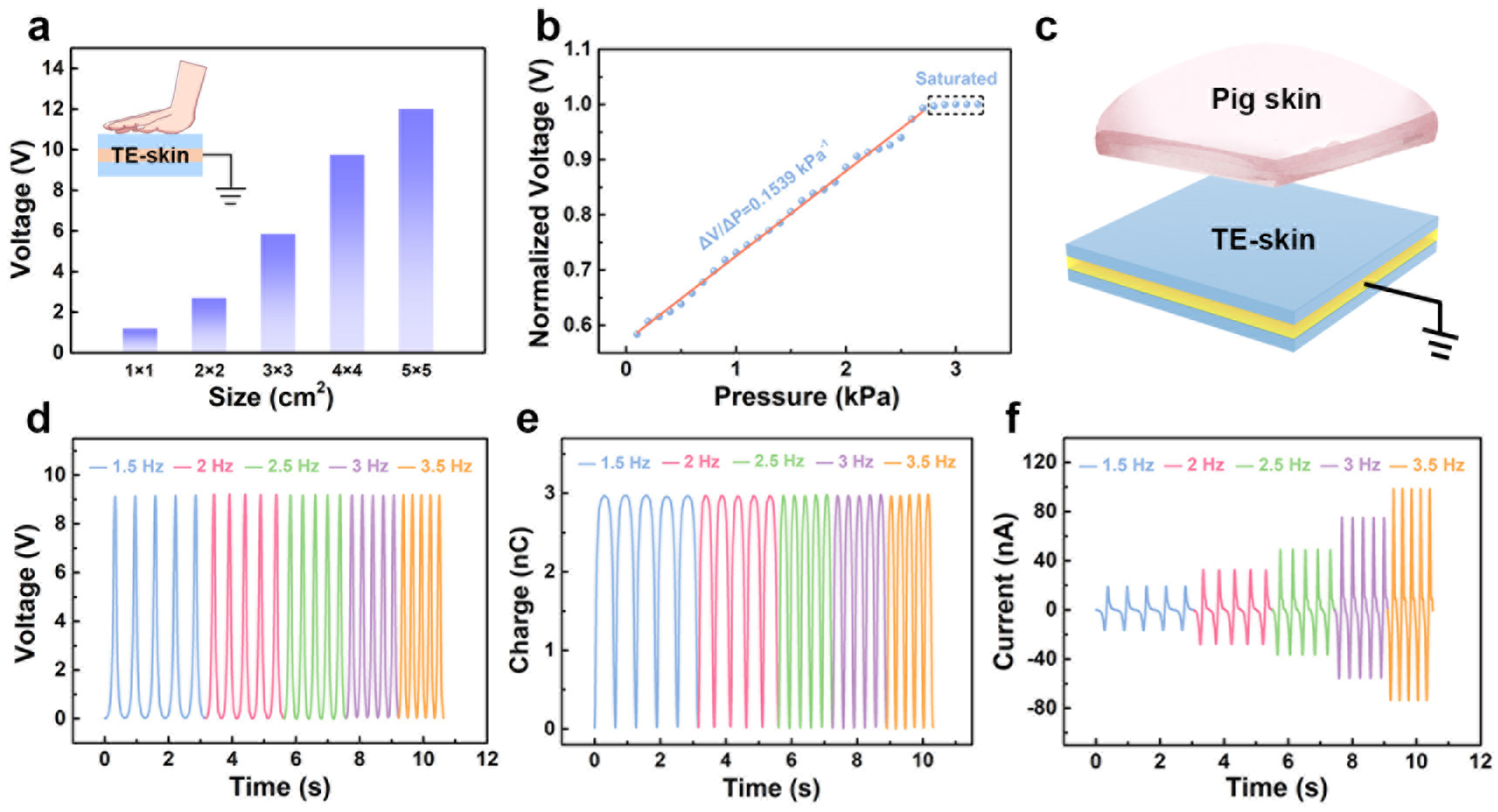 Nanoenergyadv 02 00003 g004 550