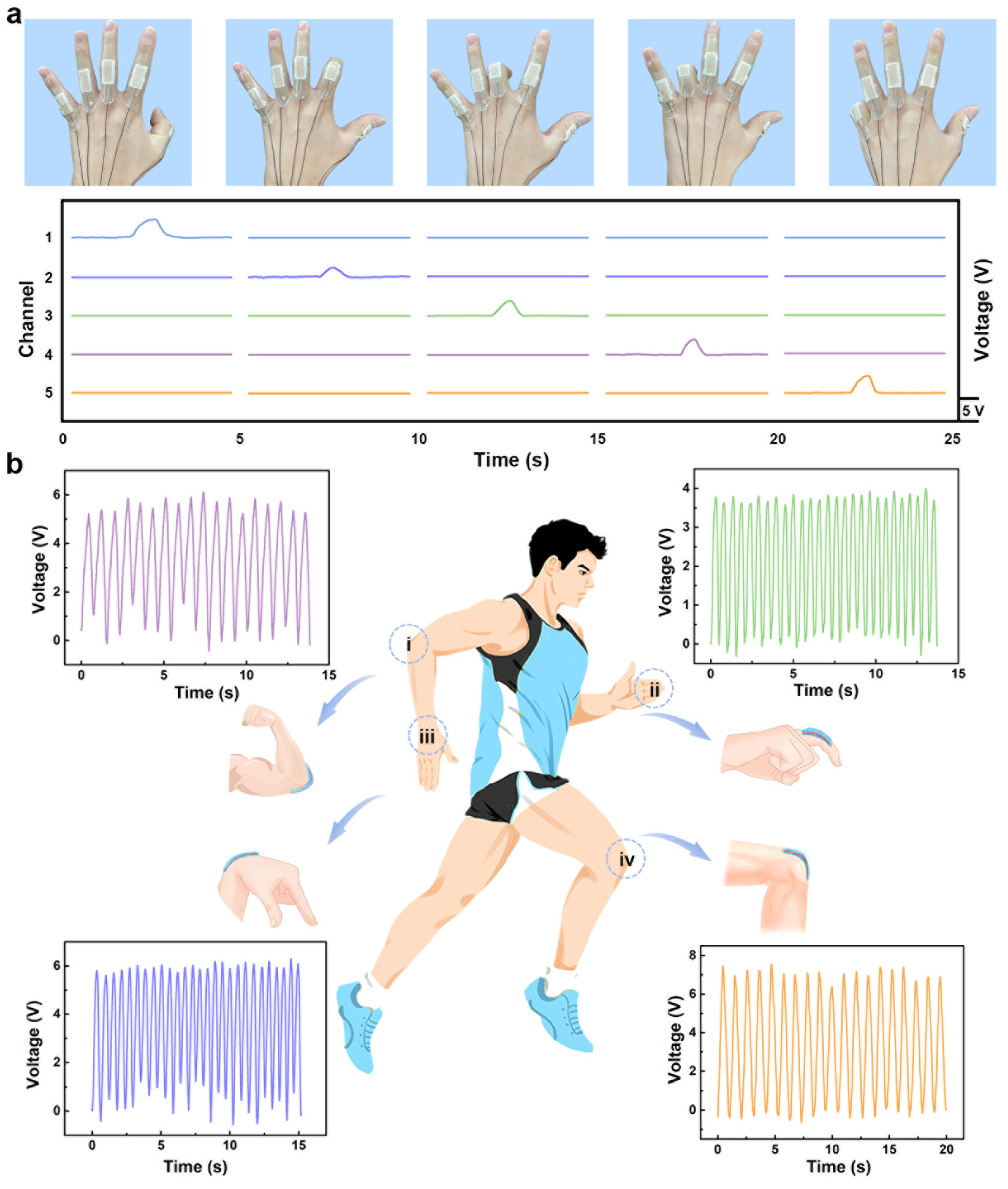 Nanoenergyadv 02 00003 g006 550