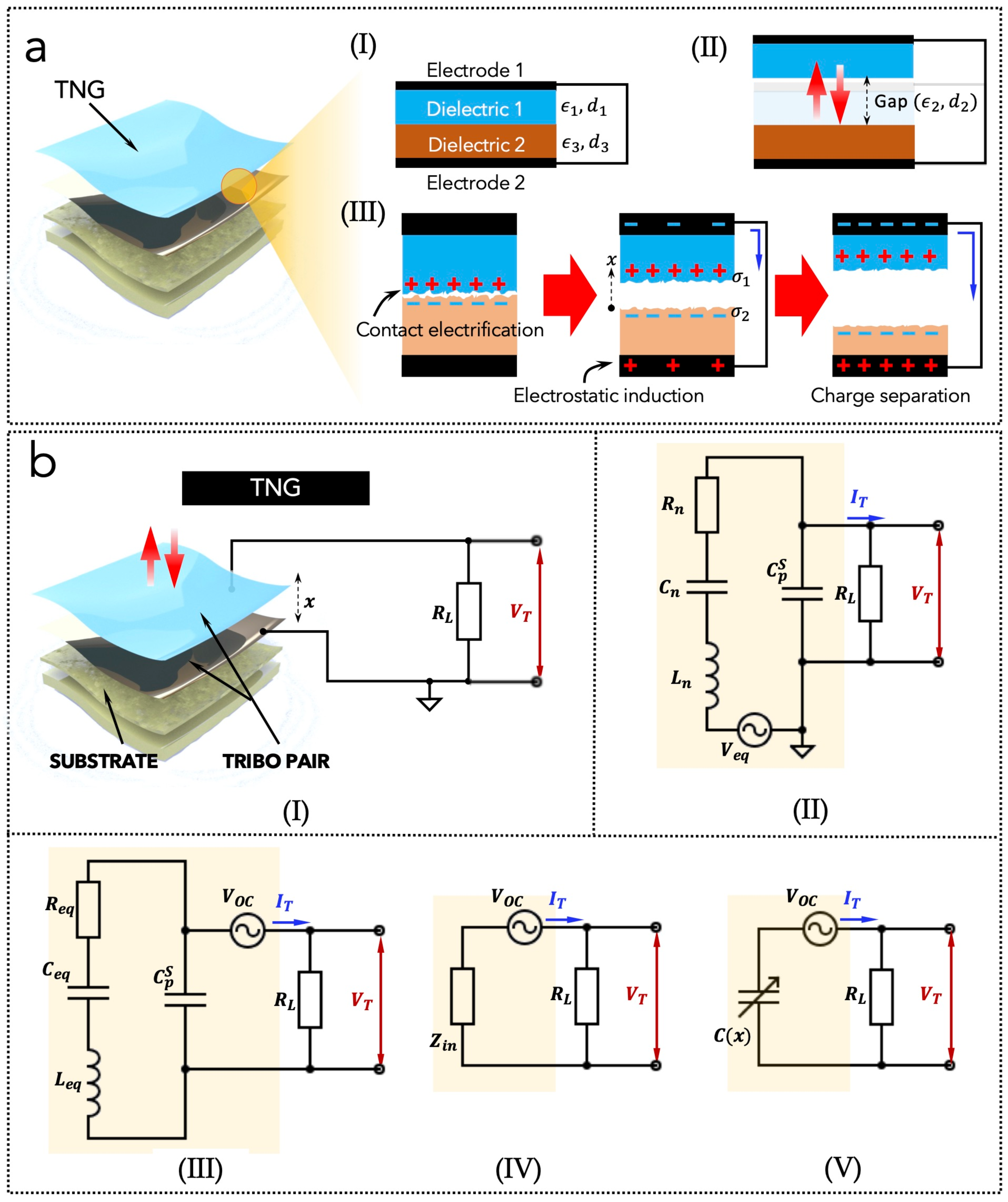 Nanoenergyadv 02 00004 g003 Nanoenergyadv 02 00004 g003