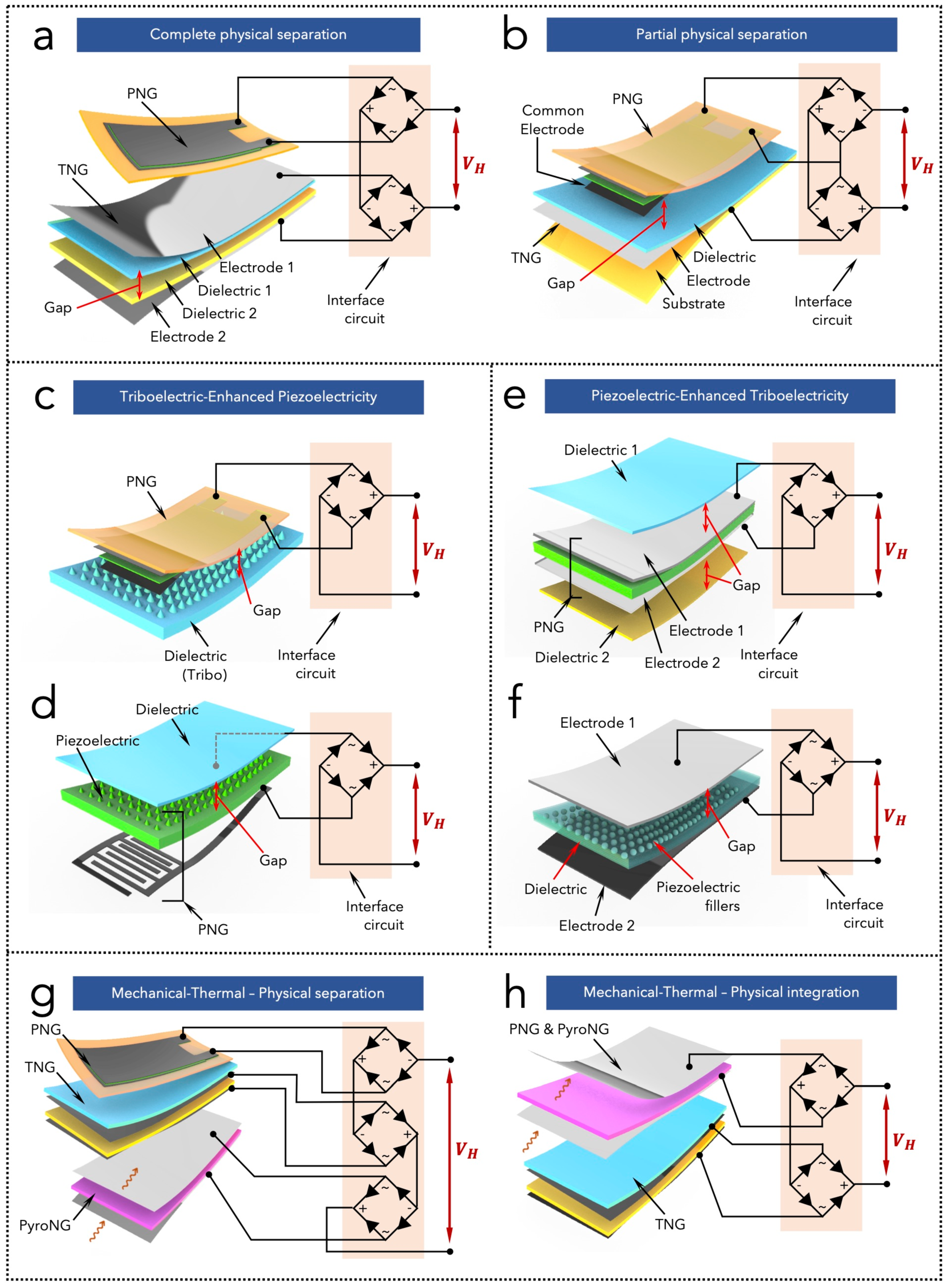 Nanoenergyadv 02 00004 g005 Nanoenergyadv 02 00004 g005