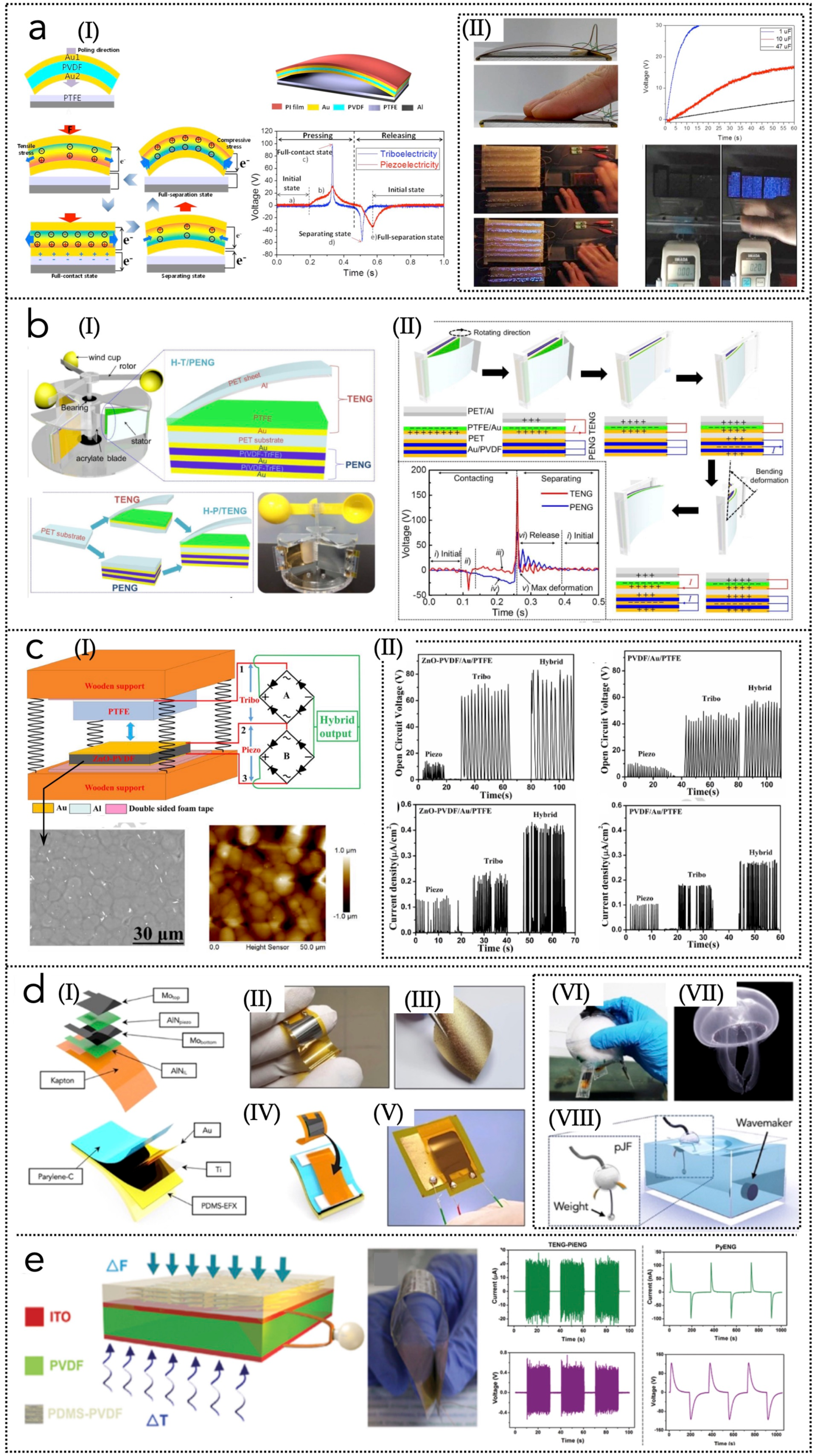 Nanoenergyadv 02 00004 g006 Nanoenergyadv 02 00004 g006