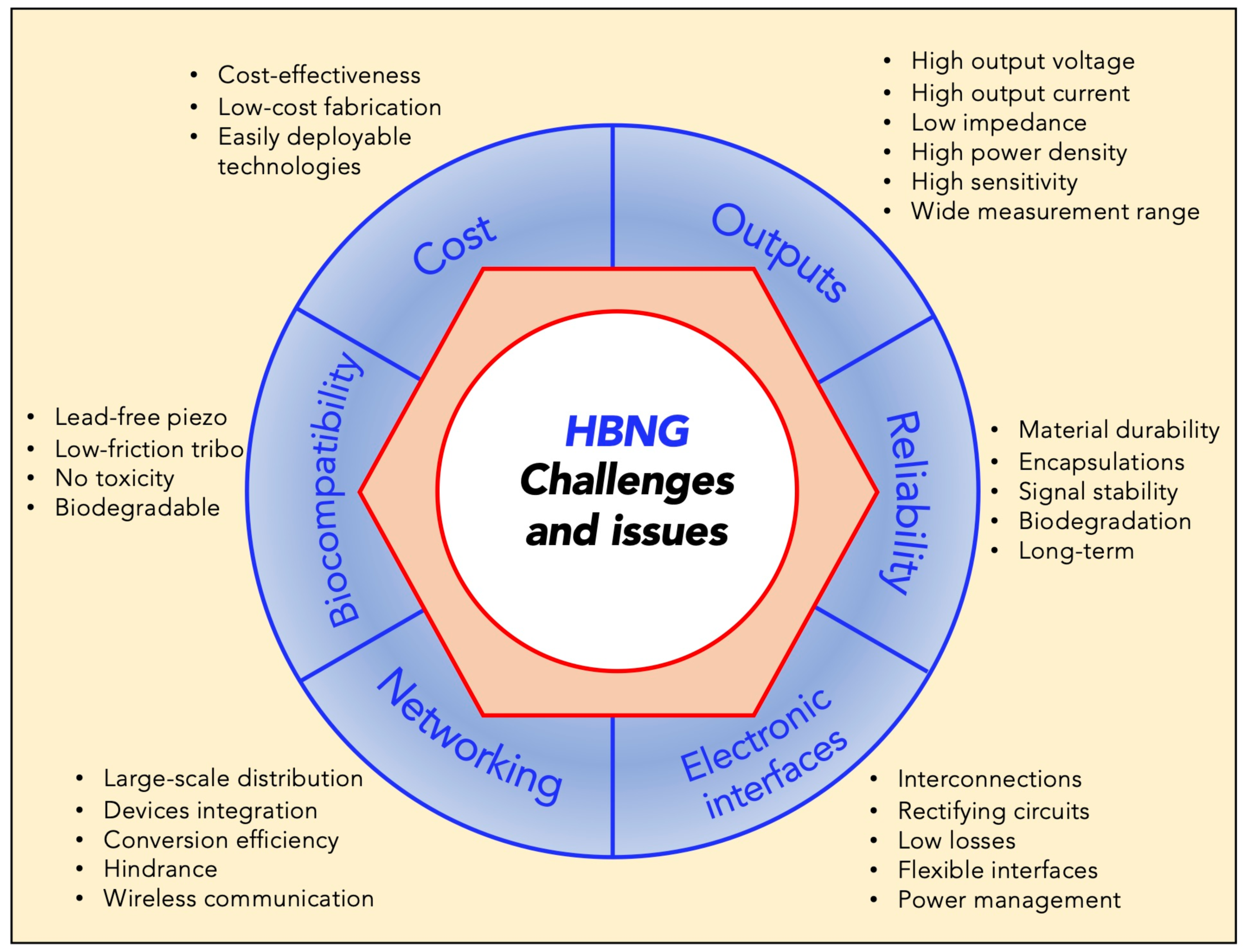 Nanoenergyadv 02 00004 g012 Nanoenergyadv 02 00004 g012