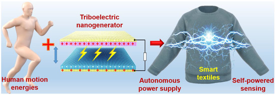 nanoenergyadv-02-00006-g001-550.jpg