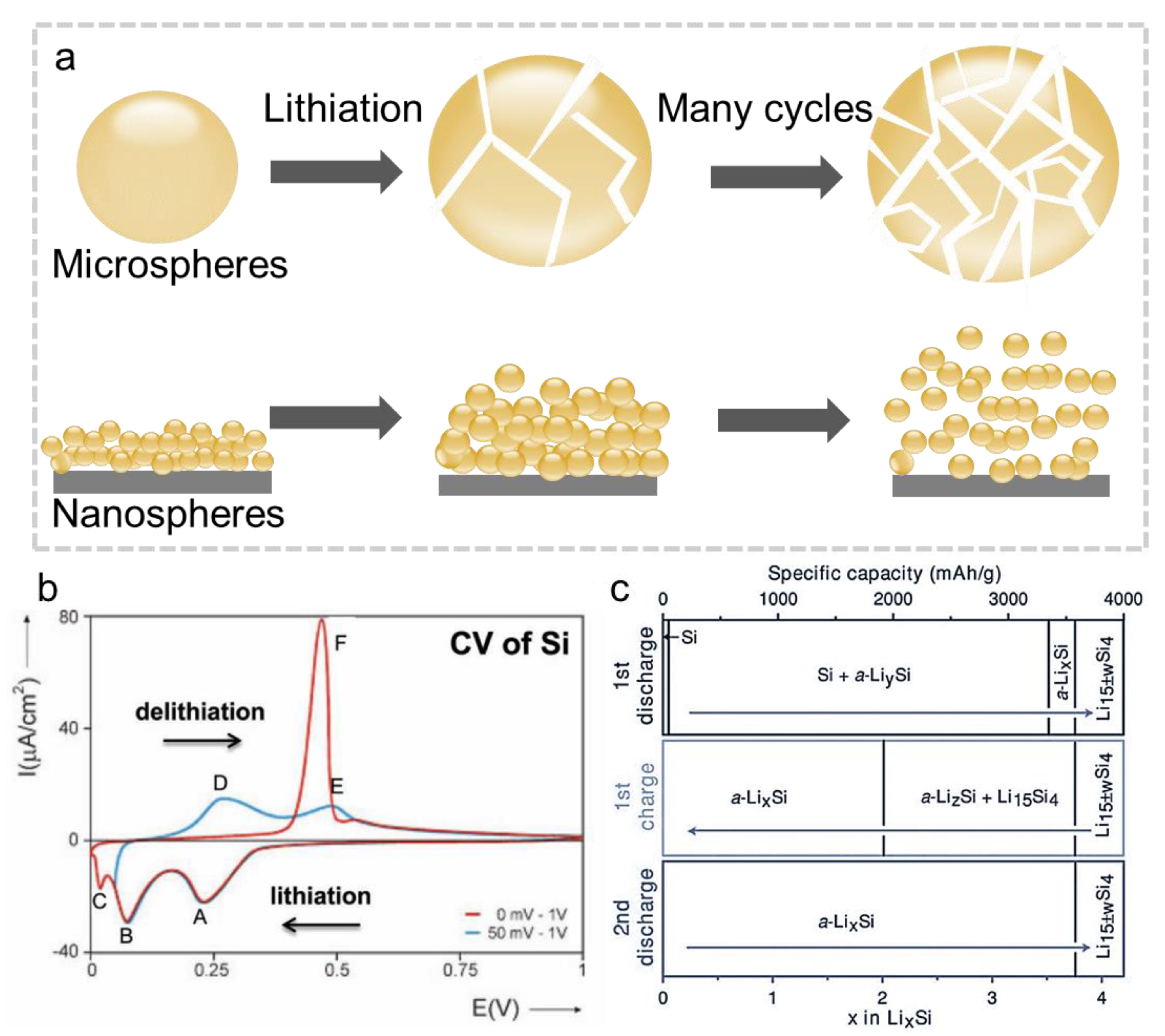 Nanoenergyadv 02 00007 g001