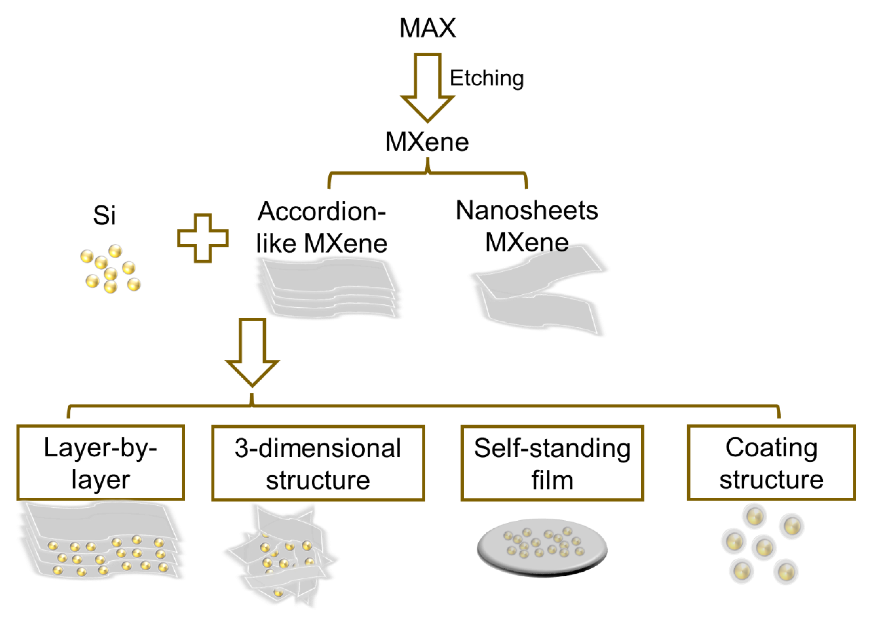 Nanoenergyadv 02 00007 g002