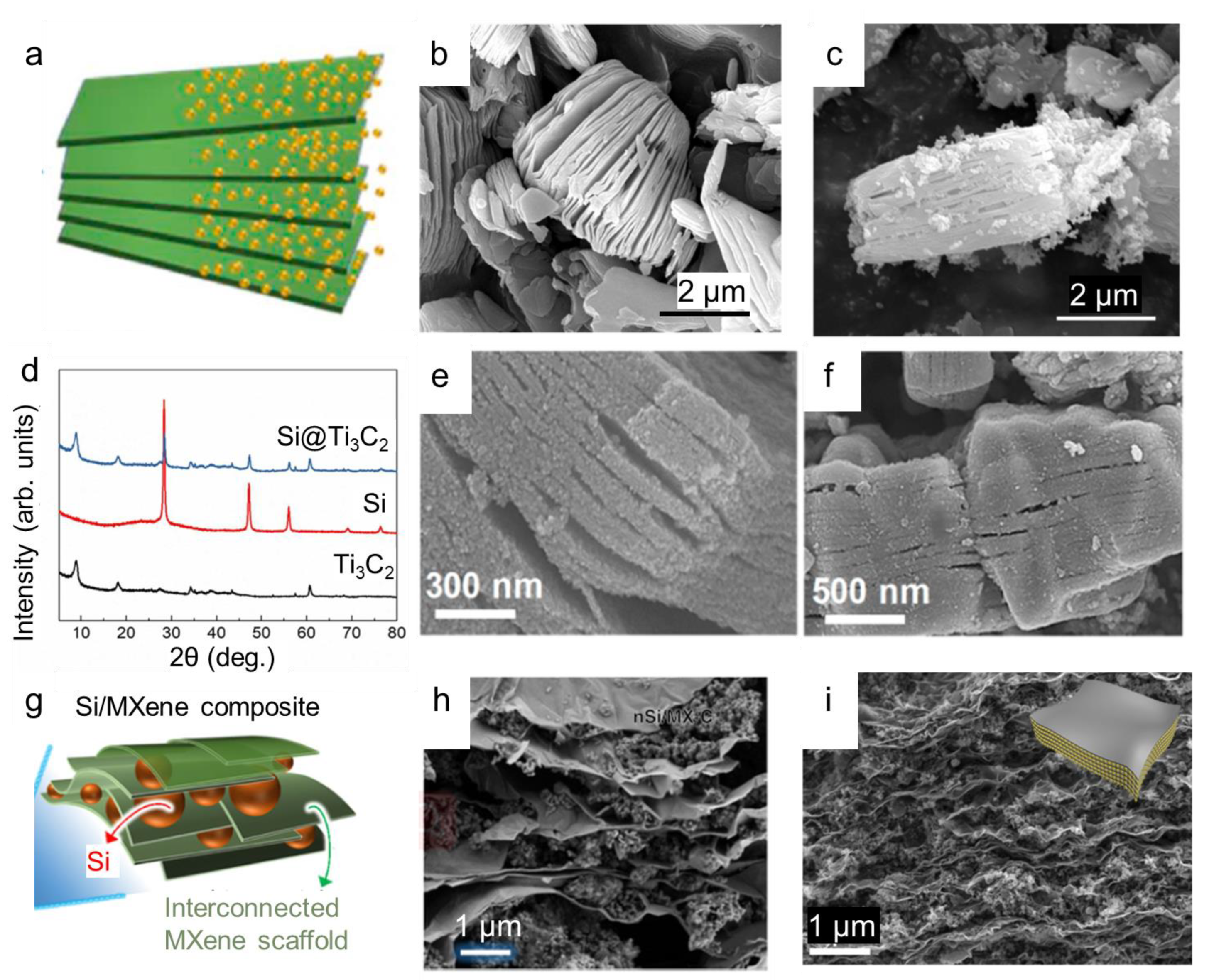 Nanoenergyadv 02 00007 g003