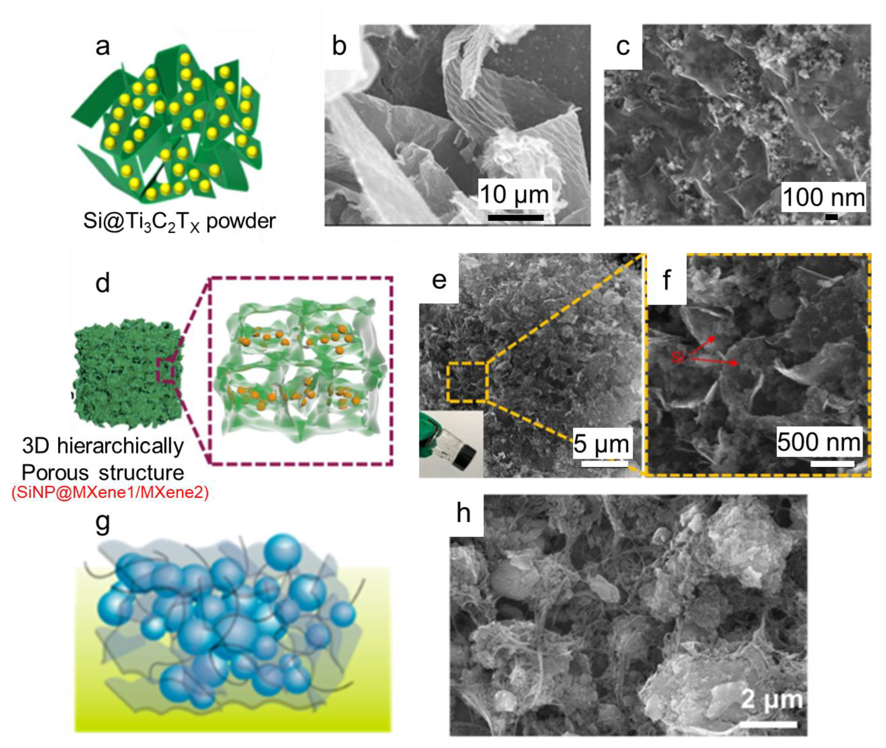 Nanoenergyadv 02 00007 g005