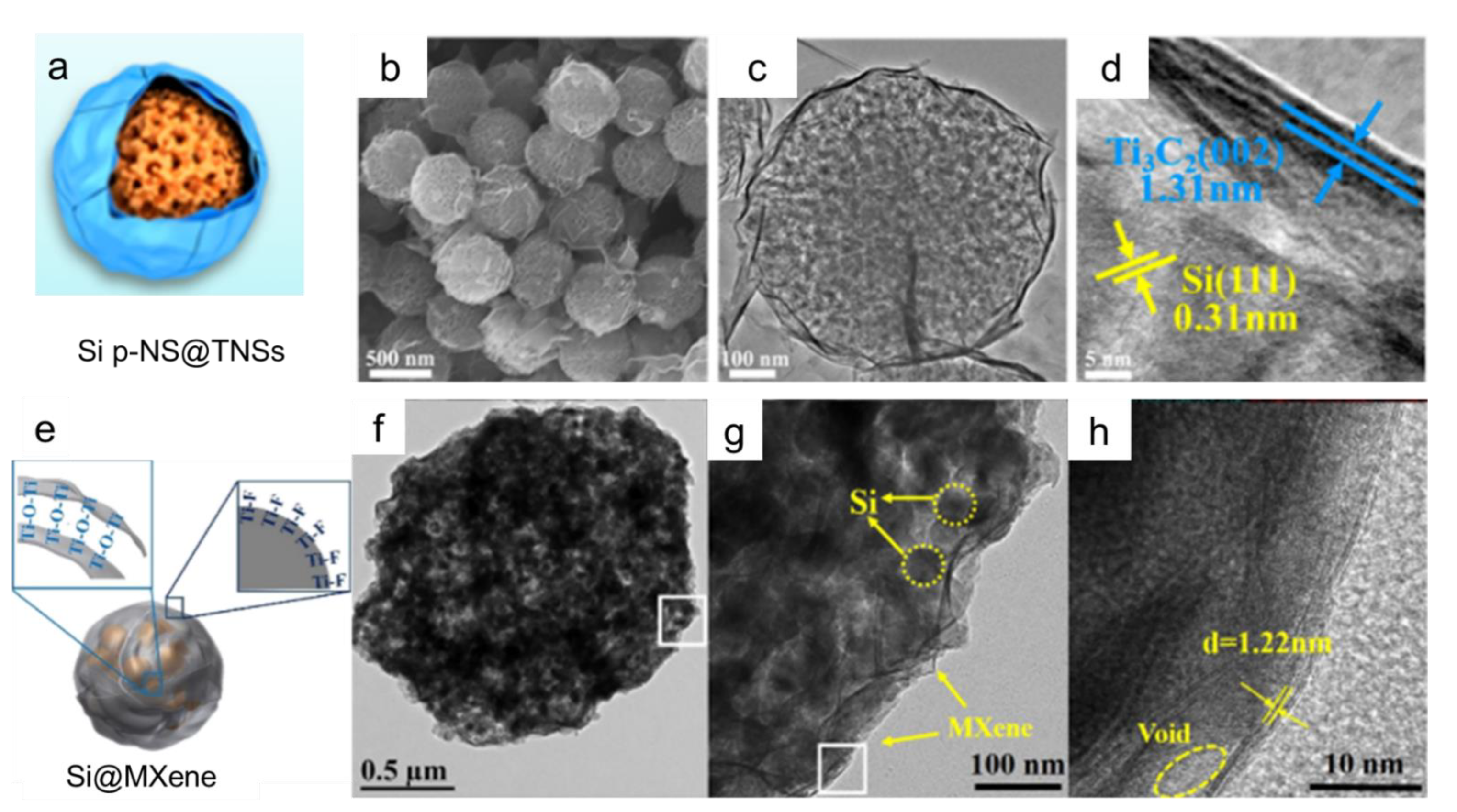 Nanoenergyadv 02 00007 g006