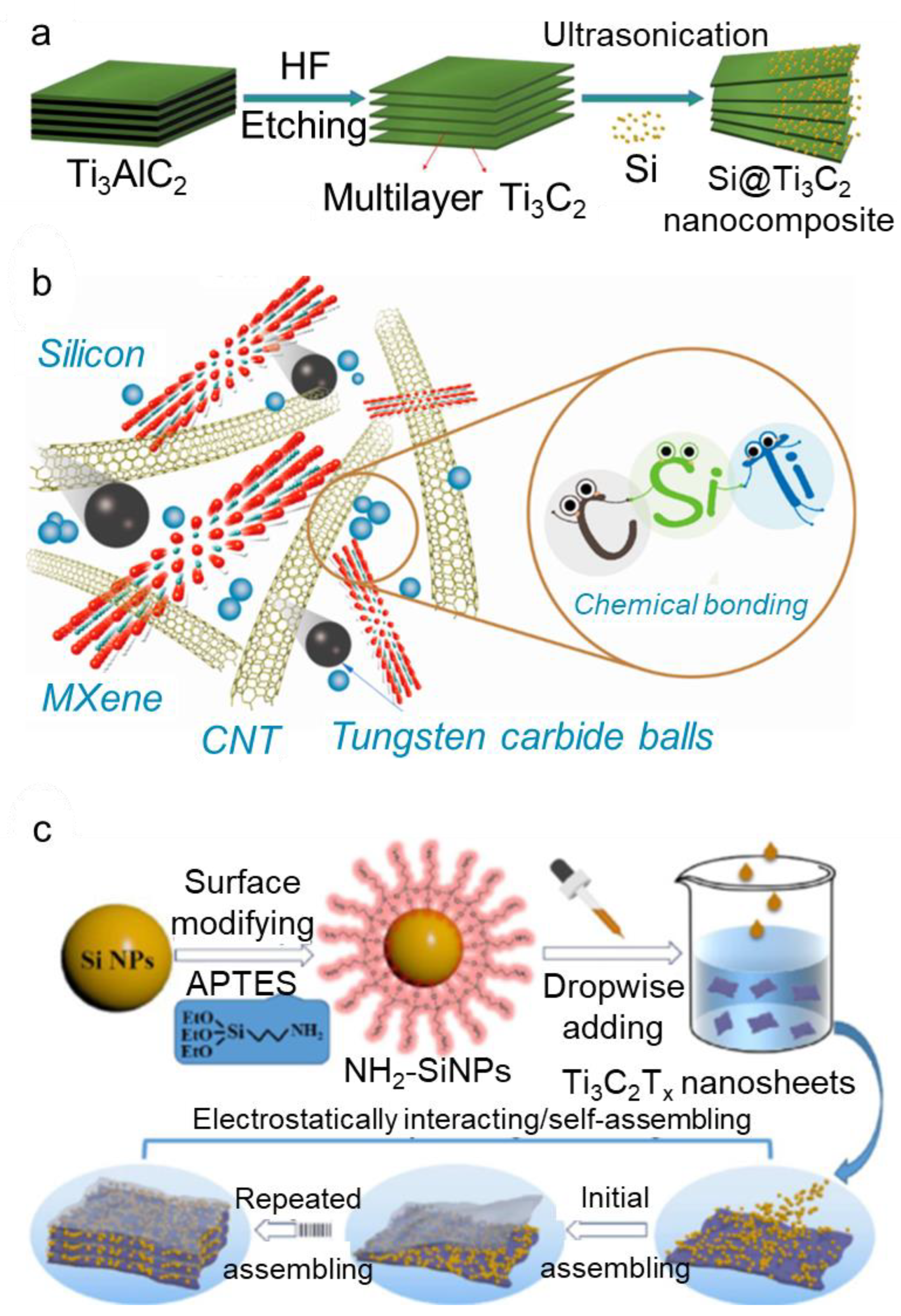 Nanoenergyadv 02 00007 g007