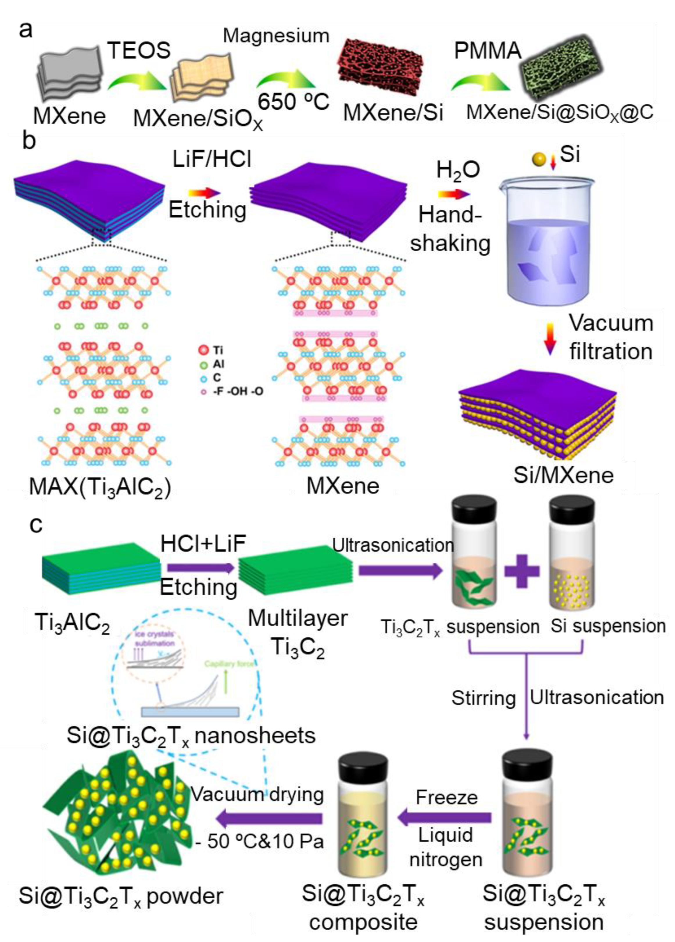 Nanoenergyadv 02 00007 g008